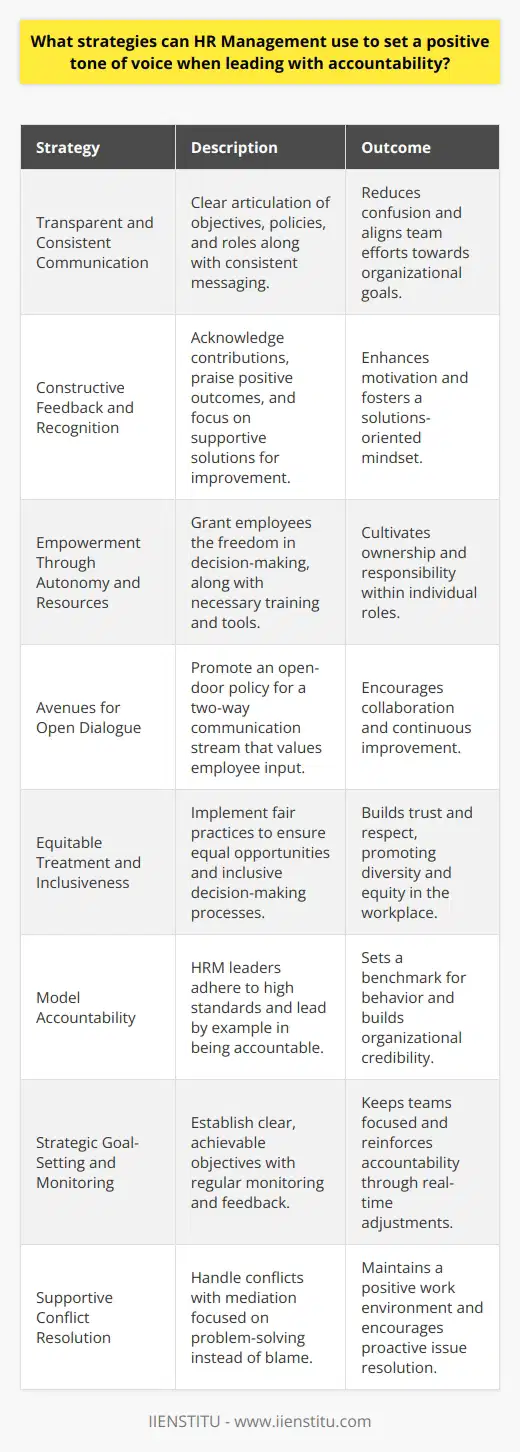When it comes to leadership, Human Resource Management (HRM) carries a critical role in fostering an environment that balances accountability with a positive organizational atmosphere. HRM must navigate this challenging landscape by promoting clear communication, engagement, and mutual respect. Here are targeted strategies HRM can apply to set the right tone for a culture steeped in accountability:1. Transparent and Consistent Communication: HRM should initiate a transparent approach to communication, where objectives, policies, and roles are articulated clearly and consistently. They must ensure that every employee understands what is expected of them and how those expectations tie into the broader organizational goals. Presenting a consistent message avoids confusion and aligns the team’s efforts.2. Constructive Feedback and Recognition: Positive reinforcement is a powerful tool. HRM should establish mechanisms to regularly acknowledge and reward employees' contributions, making positive outcomes as visible as possible. Constructive feedback should highlight areas for improvement without assigning blame, focusing instead on solutions and support to achieve better results.3. Empowerment Through Autonomy and Resources: Providing employees with autonomy in their roles instills a sense of responsibility, encouraging them to take ownership of their work. HRM should facilitate this by offering the necessary resources—be it training, tools, or time—that empower employees to meet their objectives effectively.4. Avenues for Open Dialogue: Encouraging an open-door policy where employees can share ideas, concerns, and feedback without fear is key. HRM should set the tone for candid, respectful conversations, enabling a two-way dialogue that values employee input and contributes to continuous improvement.5. Equitable Treatment and Inclusiveness: Fairness should be at the heart of HRM’s interactions with employees. Practices must be in place to ensure that all employees, regardless of their status or background, receive equal opportunities to succeed and are included in decision-making processes where appropriate.6. Model Accountability: HRM itself should exemplify accountability. By holding themselves to the same standards they expect of others, HRM leaders demonstrate integrity and build credibility within the organization. This modeling behavior also sets a benchmark for other employees to strive towards.7. Strategic Goal-Setting and Monitoring: Goals give direction and create purpose. HRM should work to set achievable and measurable objectives that employees can work toward. Monitoring progress and addressing any deviations in real-time help maintain focus and reinforce the notion of accountability.8. Supportive Conflict Resolution: Inevitably, conflicts will arise. HRM should handle these situations by mediating with a focus on problem-solving, rather than on assigning blame. Encouraging mediation and providing conflict resolution support helps maintain a positive workplace climate.In practicing these strategies, it is vital that HRM also pays attention to feedback and adjusts approaches as necessary. The concept of accountability in HRM doesn't solely rest on ensuring that tasks are completed; it extends into creating a workplace where employees feel valued, supported, and driven to contribute to their fullest potential. By cultivating these elements through a positive tone of voice and actions that demonstrate respect and regard for employees, HRM can foster a more productive, devoted, and accountable workforce.