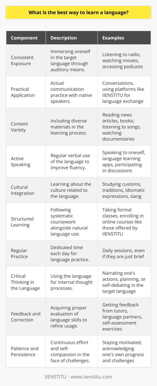 One of the most effective ways to master a new language is to adopt an immersive learning strategy. This involves creating an environment where interaction with the language is not just frequent but a natural part of daily routine. Here are several critical components of a successful immersive language learning strategy:1. **Consistent Exposure**: Surround yourself with the language whenever possible. Listen to radio broadcasts, watch movies and series, or access podcasts in the target language. The regular auditory exposure will help acclimate your ear to the nuances of pronunciation and intonation.2. **Practical Application**: Engage in conversation with native speakers. This can be challenging if you're not in a region where the language is spoken, but leveraging language exchange partners online can be effective. Platforms like IIENSTITU offer opportunities to connect with native speakers for practical language practice.3. **Content Variety**: Incorporate a wide range of content in your learning regimen. Different types of content, like news articles, books, songs, and documentaries, expose you to diverse vocabulary and grammar structures.4. **Active Speaking**: It's essential not only to listen and read but to actively use the language. Speak as often as you can, even if it's just to yourself or with a language learning app. This practice enhances fluidity and helps in overcoming the common fear of making mistakes.5. **Cultural Integration**: Understanding cultural context is invaluable in language learning. Learn about the customs, traditions, and social mores associated with the language. It deepens your appreciation of the nuances in idiomatic expressions and slang, which are rarely taught in textbooks.6. **Structured Learning**: While immersion is about natural language use, a structured approach through coursework is also important. Formal classes provide a clear learning path and grammar foundation. Self-paced online courses like those offered by IIENSTITU can facilitate this aspect of learning while providing the flexibility to integrate it with immersive practices.7. **Regular Practice**: Language acquisition requires repetition and regularity. Aim to practice daily, even if it's only for a short period. Consistency trumps duration; it's better to engage with the language every day for 20 minutes than for a few hours once a week.8. **Critical Thinking in the Language**: Push yourself beyond passive learning to thinking in the language. Try to narrate your actions, plan your day, or even debate with yourself within your thoughts in the new language.9. **Feedback and Correction**: Seek out feedback on your language use. Whether from a tutor, language partner, or through self-assessment exercises, constructive criticism helps you refine your language skills and avoid solidifying errors.10. **Patience and Persistence**: Finally, be patient with your progress. Language learning is a long-term endeavor with ups and downs. Persistence is key, as is being kind to yourself when you hit inevitable plateaus or make mistakes.In combining these immersive strategies, learners go beyond rote memorization to developing an intuitive grasp of the language. This holistic approach accelerates fluency and fosters a deep, lasting connection with the language.