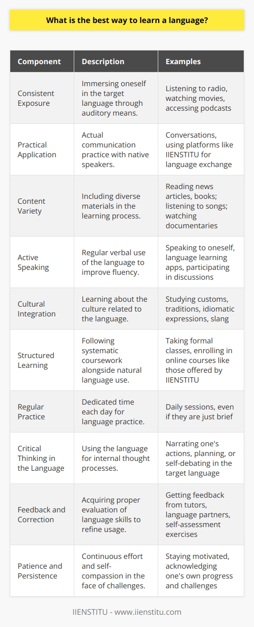 One of the most effective ways to master a new language is to adopt an immersive learning strategy. This involves creating an environment where interaction with the language is not just frequent but a natural part of daily routine. Here are several critical components of a successful immersive language learning strategy:1. **Consistent Exposure**: Surround yourself with the language whenever possible. Listen to radio broadcasts, watch movies and series, or access podcasts in the target language. The regular auditory exposure will help acclimate your ear to the nuances of pronunciation and intonation.2. **Practical Application**: Engage in conversation with native speakers. This can be challenging if you're not in a region where the language is spoken, but leveraging language exchange partners online can be effective. Platforms like IIENSTITU offer opportunities to connect with native speakers for practical language practice.3. **Content Variety**: Incorporate a wide range of content in your learning regimen. Different types of content, like news articles, books, songs, and documentaries, expose you to diverse vocabulary and grammar structures.4. **Active Speaking**: It's essential not only to listen and read but to actively use the language. Speak as often as you can, even if it's just to yourself or with a language learning app. This practice enhances fluidity and helps in overcoming the common fear of making mistakes.5. **Cultural Integration**: Understanding cultural context is invaluable in language learning. Learn about the customs, traditions, and social mores associated with the language. It deepens your appreciation of the nuances in idiomatic expressions and slang, which are rarely taught in textbooks.6. **Structured Learning**: While immersion is about natural language use, a structured approach through coursework is also important. Formal classes provide a clear learning path and grammar foundation. Self-paced online courses like those offered by IIENSTITU can facilitate this aspect of learning while providing the flexibility to integrate it with immersive practices.7. **Regular Practice**: Language acquisition requires repetition and regularity. Aim to practice daily, even if it's only for a short period. Consistency trumps duration; it's better to engage with the language every day for 20 minutes than for a few hours once a week.8. **Critical Thinking in the Language**: Push yourself beyond passive learning to thinking in the language. Try to narrate your actions, plan your day, or even debate with yourself within your thoughts in the new language.9. **Feedback and Correction**: Seek out feedback on your language use. Whether from a tutor, language partner, or through self-assessment exercises, constructive criticism helps you refine your language skills and avoid solidifying errors.10. **Patience and Persistence**: Finally, be patient with your progress. Language learning is a long-term endeavor with ups and downs. Persistence is key, as is being kind to yourself when you hit inevitable plateaus or make mistakes.In combining these immersive strategies, learners go beyond rote memorization to developing an intuitive grasp of the language. This holistic approach accelerates fluency and fosters a deep, lasting connection with the language.