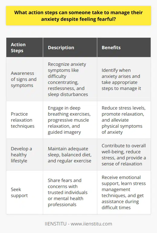 Managing anxiety despite feeling fearful is possible by taking certain action steps. The first step is to be aware of the signs and symptoms of anxiety such as difficulty concentrating, restlessness, and sleep disturbances. Once aware, one can move on to implement strategies that help manage anxiety.The initial strategy is to practice relaxation techniques. Deep breathing exercises, progressive muscle relaxation, and guided imagery are effective in reducing stress and promoting relaxation. Deep breathing exercises help regulate breathing and reduce stress levels, while progressive muscle relaxation relaxes tense muscles. Guided imagery involves visualizing a peaceful scene or activity to calm the body and mind. Regular practice of these techniques can reduce physical symptoms of anxiety and alleviate fear.Developing a healthy lifestyle is the next important step in managing anxiety. Getting enough sleep, maintaining a balanced diet, and engaging in regular exercise contribute to overall well-being and reduce stress. Activities such as yoga, meditation, and outdoor activities not only reduce anxiety but also provide a sense of relaxation and serenity.Seeking support is crucial in managing anxiety. Sharing fears and concerns with trusted friends or family can offer emotional support and provide a safe space for expression. Additionally, professional help from a mental health professional can be beneficial. They can offer techniques and strategies to manage stress and provide support during difficult times.In summary, managing anxiety despite fear is possible through awareness, relaxation techniques, a healthy lifestyle, and seeking support. By implementing these action steps, individuals can effectively manage their anxiety and lead a more balanced and peaceful life.