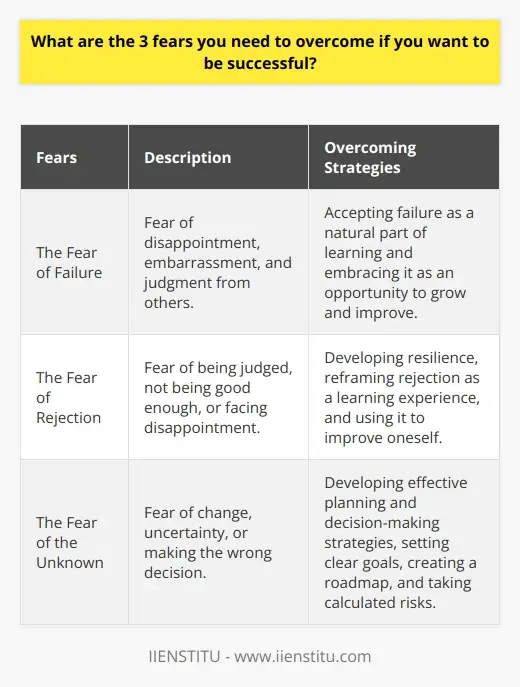 Facing Fears to Overcome Anxiety: Life Coaching | IIENSTITU