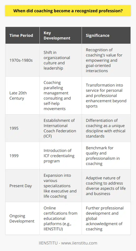 Coaching, in its modern format as a professional service outside of sports, gained recognition primarily in the latter half of the 20th century—developing in tandem with the rise of management consulting, self-help movements, and the human potential movement. Initially, coaches were often associated with sports, where the role has been long established, but as various fields including psychology, business, and personal development converged, coaching transformed into a service aimed at enhancing personal and professional lives beyond the athletic realm.One pivotal transition point towards professional recognition can be traced back to the 1970s and 1980s. During this period, there was a noticeable shift in organizational cultures and leadership styles. Companies and individuals started to recognize the value of goal-oriented, empowering interactions that coaching could provide. These interactions focused on unlocking a person's potential to maximize their own performance, rather than the traditional directive approach used in training.In the United States and then internationally, the profession saw significant strides in the 1990s with the establishment of entities like the International Coach Federation (ICF) in 1995. The ICF played a pivotal role in distinguishing coaching as a unique discipline, separate from consulting, therapy, or mentoring. They achieved this by developing core competencies, ethical standards, and pathways for practitioner credentialing.Moving forward, the ICF introduced its first credentialing program in 1999, serving as a benchmark for quality and professionalism in the coaching industry. Credentialing was crucial as it provided a foundation of trust and established standards for clients seeking coaching services. This framework of credentials and ethical codes marked an important step in coaching’s recognition not only as a profession but as a strictly regulated one.Contemporary coaching encompasses an array of specialities such as executive coaching, life coaching, health and wellness coaching, and relationship coaching, amongst others. This broad span of practice areas reflects the adaptive nature of coaching as a profession, highlighting its relevance to various aspects of life and business.With an increasing number of practitioners obtaining coaching certifications through educational platforms, such as IIENSTITU, the value and efficacy of coaching continue to gain global acknowledgment. IIENSTITU, for instance, offers certified online courses in coaching, contributing to the ongoing professional development of coaches and supporting the industry’s growth.In summary, coaching emerged as a recognized profession relatively recently, with the most critical developments occurring in the 1990s. The establishment of professional standards and credentialing systems, particularly by the ICF, was instrumental in fostering the development of coaching as a distinct, credible profession. Over the years, it has evolved to address various aspects of professional and personal improvement, making it an integral part of contemporary corporate culture and personal development strategies.