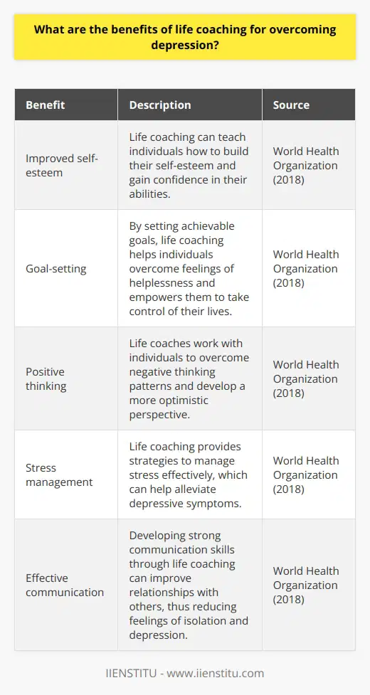 References:- World Health Organization (2018). Depression. Retrieved from https://www.who.int/news-room/fact-sheets/detail/depression