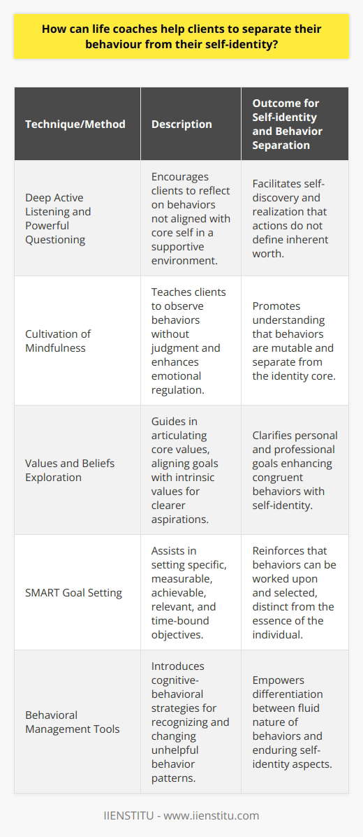 Life coaches play a transformative role in guiding individuals to realize their fullest potential, both personally and professionally. A significant part of this journey involves helping clients distinguish their behaviors from their self-identity. Individuals often encounter obstacles when their actions and patterns do not align with who they believe they are or strive to be, leading to internal conflict and diminished self-esteem.Firstly, life coaches employ techniques of deep active listening and powerful questioning to facilitate self-discovery. Clients are encouraged to reflect on instances where their behavior might not have reflected their true selves or core values. Through this process of reflection, individuals can recognize that while their actions are under their control, they are not definitive of their inherent worth or identity.Secondly, life coaches utilize evidence-based methods to cultivate mindfulness in their clients. This involves teaching clients to be fully present and engaged in the here and now, observing their behaviors without judgment. Mindfulness can lead to enhanced emotional regulation and the ability to respond to situations rather than react automatically. This separation between spontaneous reactions and chosen responses is instrumental in reinforcing the understanding that behaviors are mutable and do not constitute the entirety of a person’s identity.Moreover, life coaches guide clients in exploring and articulating their core values and beliefs. Understanding these foundational principles allows individuals to clarify their personal and professional aspirations. When clients align their goals with their intrinsic values, they are more likely to partake in behaviors that are congruent with their identity. This alignment can immensely help in separating the 'what' of a person's actions from the 'who' of their core self.In crafting a path forward, life coaches assist clients in setting SMART (Specific, Measurable, Achievable, Relevant, Time-bound) goals. By focusing on realistic and personalized objectives, clients can map out behaviors that are purposeful and self-affirming. This goal-setting exercise reinforces the understanding that while certain behaviors can be selected and worked upon to attain certain outcomes, they are still separate from the essence of the individual.Life coaching's commitment to fostering growth also entails equipping clients with tools for behavioral management. Coaches might introduce clients to various techniques, such as cognitive-behavioral strategies, that empower them to recognize, challenge, and change unhelpful behavior patterns. This empowerment helps to distinguish between enduring aspects of self-identity and the fluid nature of behaviors that can be adapted as part of personal development.In summary, by promoting self-awareness, cultivating mindfulness, reinforcing values alignment, facilitating goal setting, and imparting behavior management strategies, life coaches adeptly aid clients in discerning their conduct from their self-concept. This differentiation not only enhances personal growth but also contributes to a more authentic and fulfilling life experience.