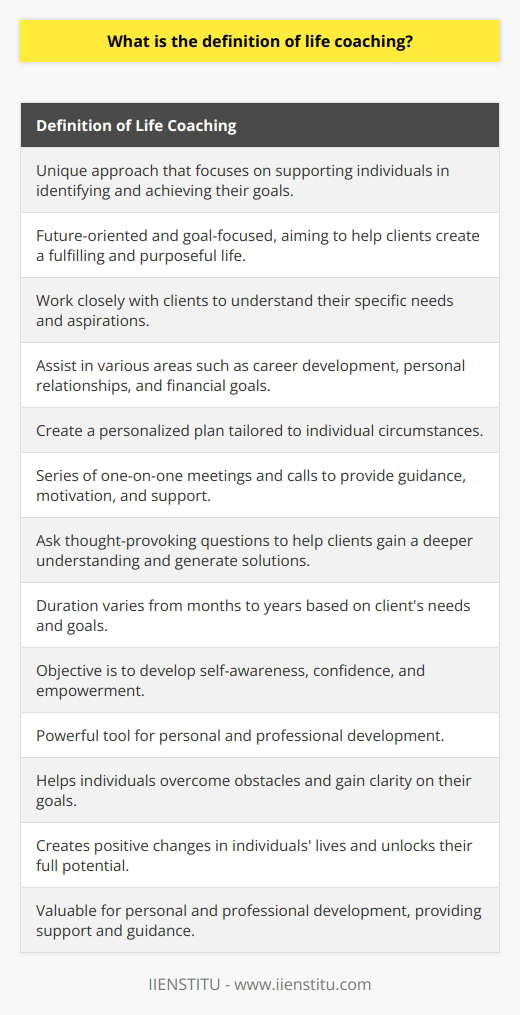 Life coaching is a unique approach that focuses on supporting individuals in identifying and achieving their goals. Unlike traditional counseling or therapy, life coaching is future-oriented and goal-focused, aiming to help clients create a fulfilling and purposeful life.Life coaches work closely with their clients to understand their specific needs and aspirations. They assist in various areas such as career development, personal relationships, and financial goals. By understanding the client's desires and priorities, life coaches are able to create a personalized plan tailored to their individual circumstances.The process of life coaching typically involves a series of one-on-one meetings and calls. During these sessions, the coach acts as a mentor and provides guidance, motivation, and support. They ask thought-provoking questions to help clients gain a deeper understanding of their situation and to generate possible solutions.The duration of life coaching can vary depending on the client's needs and goals. It can range from a few months to several years. The primary objective is to help individuals develop self-awareness, confidence, and empowerment while providing them with the necessary tools and strategies to achieve their desired outcomes.Life coaching is a powerful tool for personal and professional development. It helps individuals overcome obstacles, gain clarity on their goals, and build the necessary skills to navigate their journey successfully. By working closely with a life coach, individuals can create positive changes in their lives and unlock their full potential.In conclusion, life coaching is a goal-oriented approach that provides individuals with personalized support and guidance to achieve their desired outcomes. It is a valuable tool for personal and professional development, helping individuals overcome challenges and create a meaningful and fulfilling life.