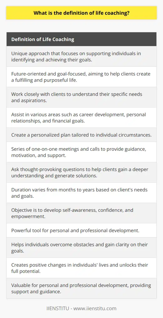 Life coaching is a unique approach that focuses on supporting individuals in identifying and achieving their goals. Unlike traditional counseling or therapy, life coaching is future-oriented and goal-focused, aiming to help clients create a fulfilling and purposeful life.Life coaches work closely with their clients to understand their specific needs and aspirations. They assist in various areas such as career development, personal relationships, and financial goals. By understanding the client's desires and priorities, life coaches are able to create a personalized plan tailored to their individual circumstances.The process of life coaching typically involves a series of one-on-one meetings and calls. During these sessions, the coach acts as a mentor and provides guidance, motivation, and support. They ask thought-provoking questions to help clients gain a deeper understanding of their situation and to generate possible solutions.The duration of life coaching can vary depending on the client's needs and goals. It can range from a few months to several years. The primary objective is to help individuals develop self-awareness, confidence, and empowerment while providing them with the necessary tools and strategies to achieve their desired outcomes.Life coaching is a powerful tool for personal and professional development. It helps individuals overcome obstacles, gain clarity on their goals, and build the necessary skills to navigate their journey successfully. By working closely with a life coach, individuals can create positive changes in their lives and unlock their full potential.In conclusion, life coaching is a goal-oriented approach that provides individuals with personalized support and guidance to achieve their desired outcomes. It is a valuable tool for personal and professional development, helping individuals overcome challenges and create a meaningful and fulfilling life.