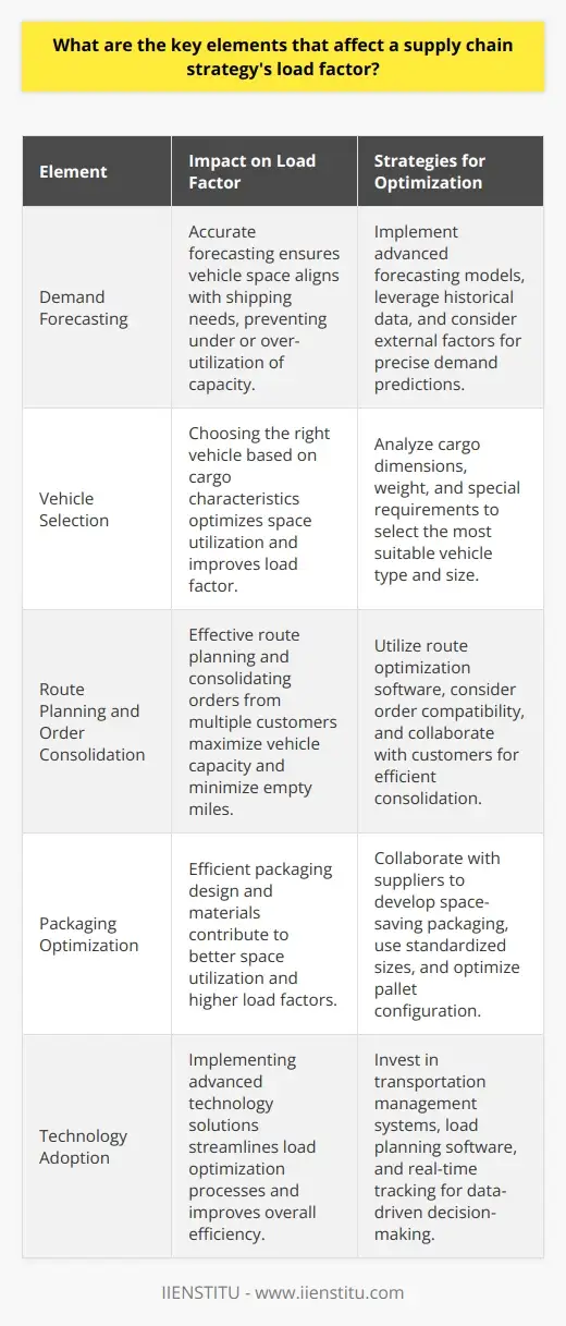 Mastering Load Factor: A Comprehensive… | IIENSTITU