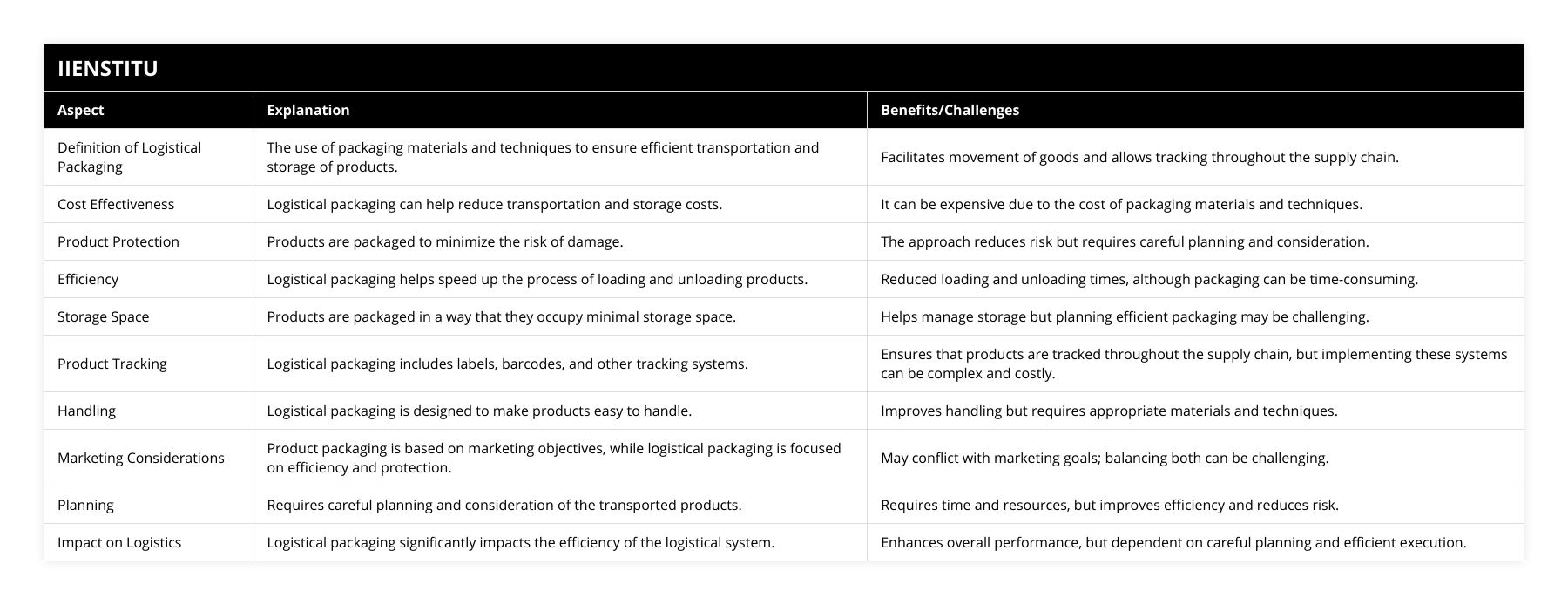 Definition of Logistical Packaging, The use of packaging materials and techniques to ensure efficient transportation and storage of products, Facilitates movement of goods and allows tracking throughout the supply chain, Cost Effectiveness, Logistical packaging can help reduce transportation and storage costs, It can be expensive due to the cost of packaging materials and techniques, Product Protection, Products are packaged to minimize the risk of damage, The approach reduces risk but requires careful planning and consideration, Efficiency, Logistical packaging helps speed up the process of loading and unloading products, Reduced loading and unloading times, although packaging can be time-consuming, Storage Space, Products are packaged in a way that they occupy minimal storage space, Helps manage storage but planning efficient packaging may be challenging, Product Tracking, Logistical packaging includes labels, barcodes, and other tracking systems, Ensures that products are tracked throughout the supply chain, but implementing these systems can be complex and costly, Handling, Logistical packaging is designed to make products easy to handle, Improves handling but requires appropriate materials and techniques, Marketing Considerations, Product packaging is based on marketing objectives, while logistical packaging is focused on efficiency and protection, May conflict with marketing goals; balancing both can be challenging, Planning, Requires careful planning and consideration of the transported products, Requires time and resources, but improves efficiency and reduces risk, Impact on Logistics, Logistical packaging significantly impacts the efficiency of the logistical system, Enhances overall performance, but dependent on careful planning and efficient execution