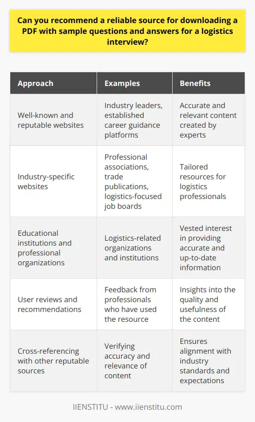 Finding a reliable source for downloading a sample logistics interview questions and answers PDF can be challenging, as not all websites provide accurate or trustworthy information. However, there are several ways to ensure that you find a dependable resource for your interview preparation.One approach is to focus on well-known and reputable websites that have a team of experts who create and review content for accuracy and relevance. These websites may include industry leaders or established career guidance platforms.Another option is to explore industry-specific websites that cater to logistics professionals. These sites often have a wealth of resources, including interview questions and answers tailored to the logistics field. Examples of such websites may include professional associations, trade publications, or logistics-focused job boards.Educational institutions and professional organizations related to logistics can also be excellent sources for reliable interview preparation materials. These organizations often have a vested interest in providing their members or students with accurate and up-to-date information.When considering a website for downloading a logistics interview questions and answers PDF, it can be helpful to read user reviews and recommendations from other professionals who have used the resource. This feedback can provide valuable insights into the quality and usefulness of the content.Before relying on any downloaded PDF for your interview preparation, it is crucial to verify the accuracy and relevance of the content. Cross-referencing the information with other reputable sources can help ensure that the questions and answers align with industry standards and expectations.While a downloaded PDF can serve as a helpful starting point, it is essential to customize your interview preparation to your specific situation. Consider the company you are interviewing with, the specific role you are applying for, and your own background and experiences. Use the downloaded resource as a foundation, but be sure to adapt and expand upon the content to create a personalized approach to your interview preparation.By following these guidelines and carefully selecting your resources, you can increase your chances of finding a reliable and valuable PDF with sample questions and answers to help you succeed in your logistics interview.