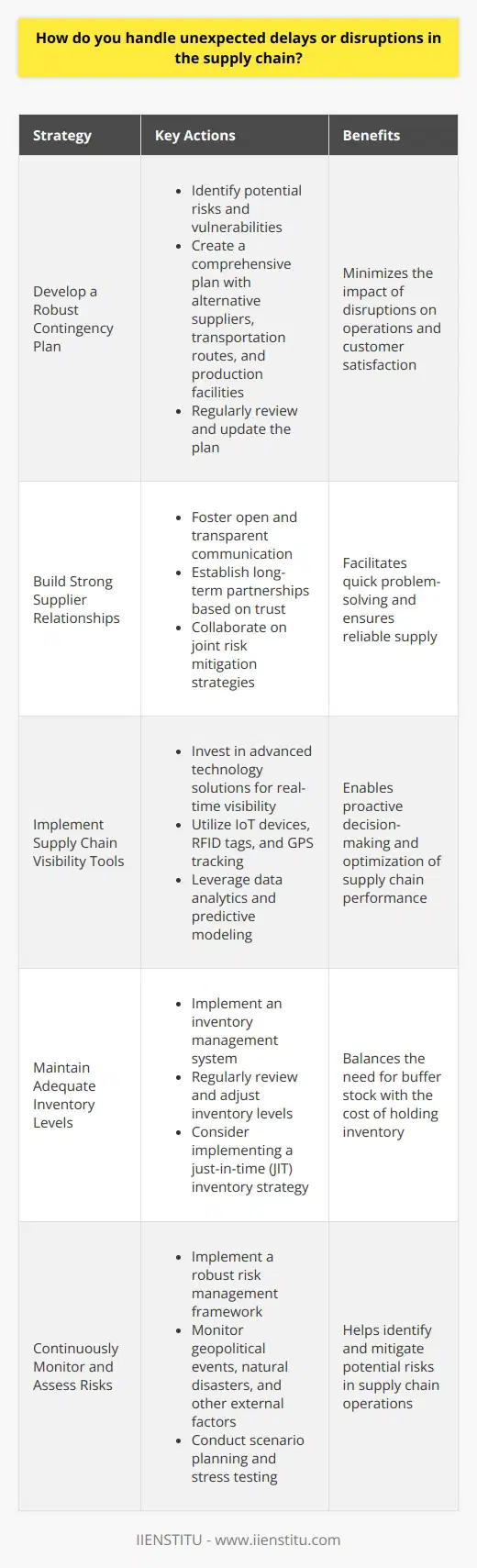 Handling unexpected delays or disruptions in the supply chain is a critical challenge that requires a well-planned and agile approach. Companies must be prepared to navigate through these obstacles to minimize the impact on their operations and customer satisfaction. Here are some strategies and best practices for effectively managing supply chain disruptions:1. Develop a Robust Contingency Plan:    - Identify potential risks and vulnerabilities in the supply chain.   - Create a comprehensive contingency plan that outlines alternative suppliers, transportation routes, and production facilities.   - Regularly review and update the plan based on changing market conditions and emerging risks.2. Build Strong Supplier Relationships:   - Foster open and transparent communication with suppliers.   - Establish long-term partnerships based on trust and mutual understanding.   - Collaborate with suppliers to develop joint risk mitigation strategies and contingency plans.3. Implement Supply Chain Visibility Tools:   - Invest in advanced technology solutions that provide real-time visibility into the supply chain.   - Utilize IoT devices, RFID tags, and GPS tracking to monitor the movement of goods and identify potential delays.   - Leverage data analytics and predictive modeling to anticipate disruptions and optimize supply chain performance.4. Maintain Adequate Inventory Levels:   - Implement an inventory management system that balances the need for buffer stock with the cost of holding inventory.   - Regularly review and adjust inventory levels based on demand forecasts and risk assessments.   - Consider implementing a just-in-time (JIT) inventory strategy, but ensure that it is supported by reliable suppliers and transportation networks.5. Foster Cross-Functional Collaboration:   - Establish cross-functional teams that include representatives from procurement, logistics, operations, and customer service.   - Encourage open communication and information sharing across departments to facilitate quick decision-making and problem-solving.   - Conduct regular meetings and simulations to test the effectiveness of contingency plans and identify areas for improvement.6. Develop a Flexible Transportation Network:   - Diversify transportation modes and carriers to reduce dependency on a single provider.   - Establish relationships with multiple logistics partners to ensure backup options in case of disruptions.   - Utilize technology platforms that enable real-time tracking and dynamic routing of shipments to avoid delays and optimize delivery times.7. Continuously Monitor and Assess Risks:   - Implement a robust risk management framework that includes regular assessments of supply chain risks.   - Monitor geopolitical events, natural disasters, and other external factors that may impact the supply chain.   - Conduct scenario planning and stress testing to evaluate the resilience of the supply chain under different disruption scenarios.By implementing these strategies, companies can proactively mitigate the impact of unexpected delays and disruptions in the supply chain. It is essential to foster a culture of resilience and adaptability, where supply chain professionals are empowered to make quick decisions and implement innovative solutions in the face of adversity.At IIENSTITU, we understand the importance of supply chain resilience and have developed a range of solutions to help companies navigate through disruptions. Our advanced technology platforms provide end-to-end visibility into the supply chain, enabling real-time monitoring and proactive decision-making. We also offer customized contingency planning services and risk assessment tools to help companies identify and mitigate potential risks in their supply chain operations.By partnering with IIENSTITU, companies can leverage our expertise and cutting-edge solutions to build a more resilient and agile supply chain that can withstand unexpected delays and disruptions. Our team of experienced professionals is committed to helping our clients achieve their supply chain goals and deliver exceptional value to their customers.