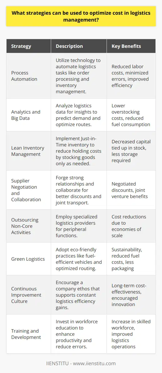 Cost optimization in logistics management is a multifaceted challenge that demands careful planning, strategic decision-making, and the implementation of sophisticated techniques. Given the intricate nature of supply chain operations, organizations that prioritize cost-efficiency without sacrificing service quality can establish a formidable competitive advantage. Here are some key strategies that can be effectively employed to optimize logistics costs:1. **Process Automation:** Embracing advanced technology to automate key logistics functions is critical for reducing labor costs and minimizing errors. Software solutions can manage tasks such as order processing, shipment tracking, and inventory management with greater accuracy and efficiency. For instance, the use of Transportation Management Systems (TMS) can streamline route planning and optimize freight consolidation.2. **Analytics and Big Data:** Using analytics tools to interpret logistic data can unveil patterns and insights that drive smarter decision-making. Leveraging big data allows businesses to predict demand more accurately, adjust inventory levels accordingly, and optimize delivery routes, thereby saving costs related to overstocking and inefficient fuel consumption.3. **Lean Inventory Management:** Adopting lean inventory techniques like Just-in-Time (JIT) inventory can dramatically reduce holding costs by delivering goods only as they are needed. This strategy avoids excess stock tying up capital and requiring additional storage space.4. **Supplier Negotiation and Collaboration:** Building strong relationships with suppliers can lead to negotiated discounts and better terms. Additionally, collaboration might open opportunities for cost sharing, joint transportation arrangements, or consolidated procurement that can benefit all parties involved.5. **Outsourcing Non-Core Activities:** For functions that are peripheral to the core business, outsourcing to specialized logistics providers can lead to substantial cost savings. These providers often have economies of scale and efficiencies that individual companies cannot match on their own.6. **Green Logistics:** Implementing eco-friendly logistics practices can not only enhance a company’s sustainability credentials but also result in cost savings. Fuel-efficient vehicles, optimized routing, and reduced packaging materials are all examples of green initiatives that have a direct impact on the bottom line.7. **Continuous Improvement Culture:** Instilling a company-wide ethos of continuous improvement can lead to incremental gains in logistics efficiency. Encouraging feedback, rewarding innovation, and regularly reviewing performance metrics helps to ensure processes remain cost-effective and fit for purpose.8. **Training and Development:** Investing in employee training can increase productivity and reduce costly mistakes. Skilled workers who understand the latest logistics technologies and best practices can more effectively contribute to cost-saving initiatives.Additionally, by leveraging resources from educational institutions like IIENSTITU, which might offer specialized courses in logistics management and supply chain optimization, businesses can stay abreast of the latest strategies and tools available to reduce costs and streamline their supply chain operations.In conclusion, logistics cost optimization is a complex endeavor that requires a deliberate approach combining technology, data analysis, process improvements, and strategic partnerships. By employing these tactics, businesses can not only cut costs but also enhance service levels, leading to greater customer satisfaction and long-term sustainability.