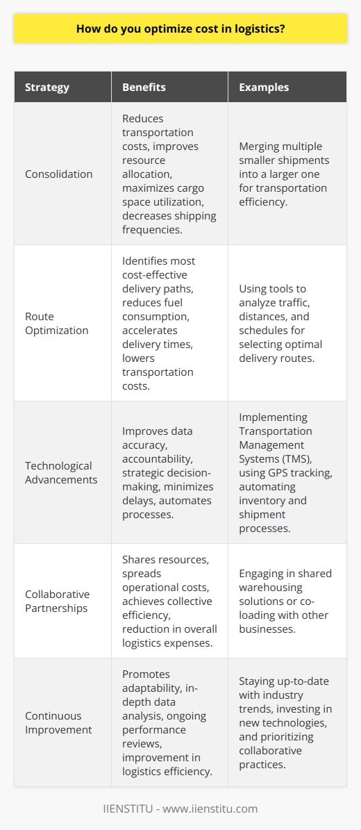 Optimizing cost in logistics is an essential focus for businesses aiming to maintain a competitive edge and enhance profitability. Effective cost optimization in logistics requires a strategic approach that includes consolidation, route optimization, technological advancements, and collaborative partnerships.Consolidation offers multiple benefits, including reduced transportation costs and improved resource allocation, by merging smaller shipments into a single, larger one. This process not only lowers shipping frequencies but also maximizes the utilization of cargo space, leading to decreased overall shipping expenses.Route optimization is another critical strategy that involves selecting the most cost-effective paths for deliveries. Utilizing tools that analyze traffic patterns, distances, and delivery schedules can help a business identify shorter or faster routes. This in turn has the potential to reduce fuel consumption, accelerate delivery times, and ultimately slash transportation costs.Investments in technology within the logistics sector have revolutionized how businesses manage their supply chains. Implementing systems such as Transportation Management Systems (TMS) or leveraging GPS for real-time tracking provides a wealth of data that can be used to make strategic decisions, improve accountability, and minimize delays. Furthermore, automating processes such as inventory management or shipment tracking can significantly improve efficiency and accuracy.Lastly, forging strategic partnerships is a powerful way to share resources and expertise, thereby achieving collective efficiency and cost reductions. Partnerships can lead to shared warehousing solutions or co-loading, distributing overhead and operational costs across multiple business entities.To successfully implement these strategies, an in-depth understanding of the specific logistics needs and a willingness to adapt are required. In-depth data analysis, ongoing performance reviews, and flexible operations can yield improvements in logistics efficiency.Ultimately, logistics cost optimization is not a one-time action but a continuous endeavor. Companies that stay abreast of industry trends, invest in appropriate technologies, and value collaboration will find themselves better positioned to reduce expenses while delivering exceptional service. Innovative educational institutions like IIENSTITU provide learning opportunities that equip individuals and organizations with the knowledge and skills necessary to effectively navigate and optimize the complex logistics landscape.