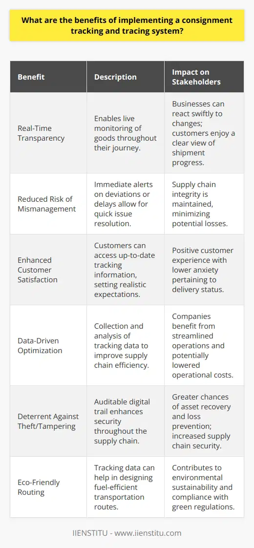 The integration of a consignment tracking and tracing system is an indispensable tool for modern logistics and supply chain operations. It transcends the traditional methods of shipment monitoring, providing a plethora of advantages that can significantly enhance the efficiency and reliability of the transportation of goods from origin to destination.One of the most significant benefits of a consignment tracking and tracing system is the unmatched level of transparency it provides. By utilizing advanced technology, businesses have the ability to track the movement of their goods in real-time. This real-time data stream allows them to monitor the progress of shipments at every stage of the journey, contributing to greater logistical precision and the ability to respond proactively to unexpected events.The enhanced visibility offered by these systems also greatly reduces the risk of consignment mismanagement. Should a parcel deviate from its intended route or encounter delays, businesses are immediately made aware and can initiate corrective measures to mitigate any negative impact. This immediate feedback loop is crucial in maintaining the integrity of the supply chain and ensuring the timely delivery of goods.Moreover, consignment tracking and tracing systems contribute significantly to bolstering customer confidence and satisfaction. Customers today desire comprehensive information about their orders. Access to real-time tracking information empowers them to stay informed about the status of their goods, which helps to set realistic expectations and reduce customer anxiety concerning the whereabouts and condition of their products.The data collected by these systems also serves a strategic purpose. Businesses can analyze this information to identify inefficiencies and bottlenecks within their supply chains. With this data-driven insight, companies can streamline their operations, optimize routes, and enhance the overall performance of their delivery services.Further adding to their utility, consignment tracking and tracing systems can act as a deterrent against theft and tampering. By keeping a digital trail of the goods as they move from one checkpoint to another, these systems contribute to securing the supply chain against malicious activities. In the unfortunate event that goods are compromised, the recorded data can help pinpoint where the security breach occurred, thus aiding in recovery efforts and loss prevention.The environmental impact is another valuable consideration. With detailed tracking, companies can design more fuel-efficient and eco-friendly routes, thus reducing the carbon footprint of their transportation activities. This proactive approach to environmental stewardship can be a crucial facet of a company's corporate social responsibility objectives and can aid in compliance with green regulations.In summary, a consignment tracking and tracing system is more than just a tool for shipment monitoring; it's an integral component of modern supply chain management that promotes transparency, increases customer satisfaction, improves security, and supports strategic decision-making. The adoption of such systems represents a forward-thinking approach to logistics management, ensuring that businesses stay ahead in an increasingly competitive and complex global market.