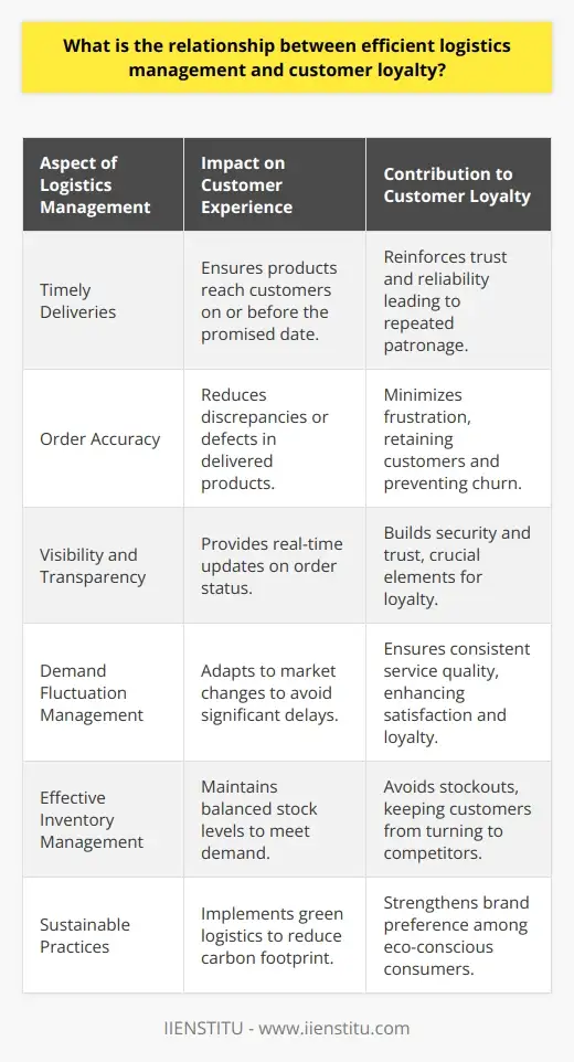Logistics Mgmt: Ensuring Customer Satisfaction… | IIENSTITU