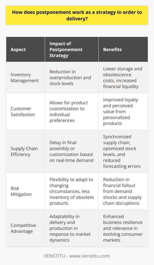 Postponement strategy is an adaptive business approach that aligns the production and delivery processes with actual customer demand. This strategic maneuver entails delaying product customization or final assembly until the last possible moment—often after an order has been placed by the customer. The practical application of postponement strategy can have profound effects on delivery, contributing to supply chain optimization.In the realm of inventory management, postponement contributes significantly to cost savings. Traditional inventory practices require businesses to predict market demand and produce goods in anticipation. However, this can often lead to overproduction or an overstock of products that may never be sold. By employing a postponement strategy, businesses can mitigate the costs associated with excess inventory, such as storage, obsolescence, and capital tied up in unsold goods. The financial liquidity freed up by this strategy can then be redirected into other aspects of the business that have more immediate returns or need.For customers, the magic of postponement strategy manifests through enhanced satisfaction. Modern consumers increasingly demand products tailored to their specific needs and preferences. A postponement strategy provides room for customization, enabling businesses to tailor products to customer specifications. This high degree of responsiveness can improve customer loyalty, as buyers appreciate receiving products that feel personalized and unique.Supply chain efficiency is another arena where postponement strategy makes a significant impact. By deferring the final assembly or customization of products, businesses can retain a leaner supply chain, moving goods closer to their generic form until the moment an order specifies the needs for differentiation. This strategic delay enables a more synchronized response to real-time market demands and reduces the guesswork associated with forecasting, thereby optimizing stock levels across various stages of the supply chain.Moreover, in mitigating risks, postponement strategy offers a bulwark against the uncertainties inherent in global supply chains. Be it through natural disasters, trade conflicts, or sudden shifts in customer preferences, the strategy ensures that businesses are not left with a significant inventory of obsolete or unwanted products. The delayed differentiation or final assembly provides an elasticity to the supply chain, allowing businesses to pivot and adapt to changing circumstances with minimal financial fallout.To conclude, the incorporation of a postponement strategy can elevate a business's delivery services to new heights of efficiency and customer satisfaction. It offers a systematic approach to reducing inventory costs, responding with agility to customer demands, and streamlining supply chain operations. Not least, it fortifies businesses against the vicissitudes of global supply trends and consumer markets. As delivery and production practices continue to evolve, strategies such as postponement will become increasingly crucial in maintaining competitive advantage and ensuring the resilience of supply chains.