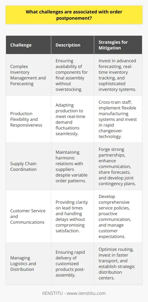 Optimizing Customer Service During Order… | IIENSTITU