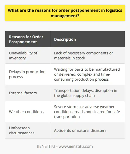 Order postponement in logistics management can have a significant impact on the efficiency and cost of a supply chain. By postponing orders, companies can reduce inventory levels and the time it takes to produce and deliver goods. However, there are various reasons why an order may need to be postponed.One common reason for order postponement is the unavailability of inventory. If a company doesn't have the necessary components or materials in stock, they will have to delay the order until they can obtain the required resources. This could occur due to an unexpected surge in demand or a disruption in the supply chain.Delays in the production process can also lead to order postponement. If a company has to wait for parts to be manufactured or delivered, they may have to postpone the order until they can complete the production process. Similarly, if the production process is complex and time-consuming, the company might need to defer the order until it's finished.External factors can also impact the ability to deliver orders on time. For example, transportation delays can occur, and the company may need to postpone the order until the goods can be delivered. Additionally, if there is a disruption in the global supply chain, such as a trade embargo or political instability, the company may need to delay the order until normal operations can be restored.Weather conditions can also be a reason behind order postponement. In instances of severe storms or adverse weather conditions, the company may need to postpone the order until roads are cleared, and it's safe to proceed. Unforeseen circumstances like accidents or natural disasters can also cause delays, leading to order postponement until the situation is resolved.In conclusion, order postponement can have a significant impact on the efficiency and cost of a supply chain. The reasons for order postponement can range from a lack of inventory and delays in the production process to external factors and adverse weather conditions. By understanding and anticipating these potential causes, companies can take proactive measures to minimize disruptions and delays in their supply chains.