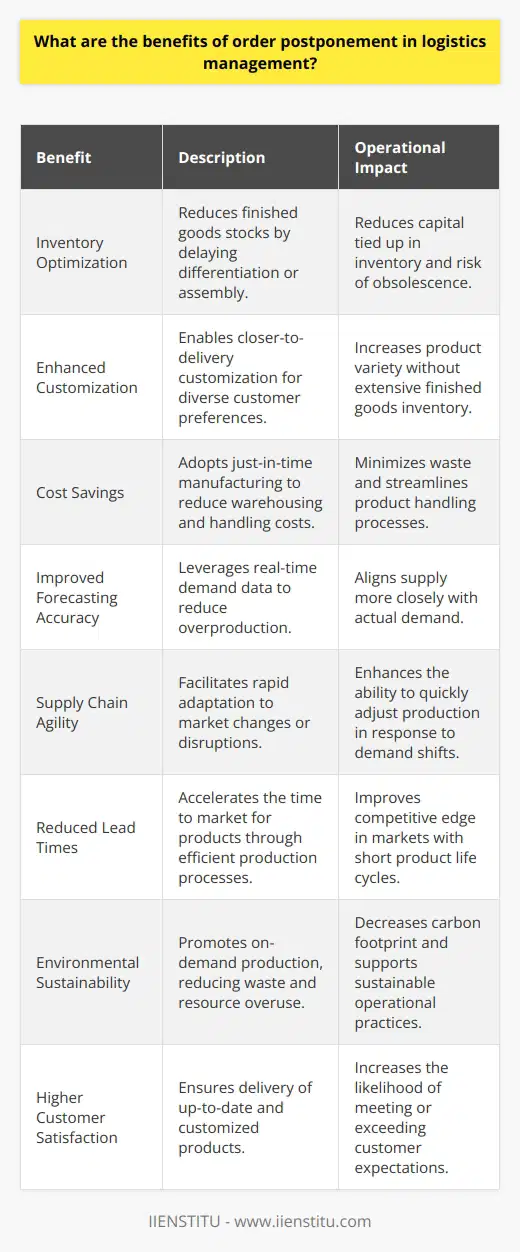 Order postponement represents a strategic approach in logistics management that aligns production and distribution processes with real-time demand signals. This technique allows companies to maintain a level of flexibility that can significantly enhance operational efficiency and customer service. Here are some benefits of implementing order postponement in logistics:1. Inventory Optimization: By postponing final product differentiation or assembly until after receiving a customer order, businesses can maintain a lower inventory of finished goods. This reduces the capital tied up in stock and minimizes the risk of obsolescence, thus optimizing inventory levels.2. Enhanced Customization: Companies can provide more customized products to their customers without the need for extensive inventories of finished goods. Order postponement allows the customization to occur later in the supply chain, closer to the point of delivery, thereby increasing the options available to customers.3. Cost Savings: Manufacturing or assembling products on a just-in-time basis can lead to significant cost savings. Businesses can save on warehousing costs, handle fewer products, and reduce waste resulting from unsold or outdated inventory.4. Improved Forecasting Accuracy: Because the final products are not completed until an order is placed, companies can leverage more accurate demand data. This enhanced forecasting ability reduces the instances of overproduction and helps align supply with actual demand.5. Supply Chain Agility: Order postponement gives companies the agility to adapt quickly to market changes or disruptions. They can pivot production more effectively in response to new trends, competitive actions, or unexpected shifts in demand.6. Reduced Lead Times: Companies that excel in postponement strategies often see reduced lead times, as the time to market for products is often lower. This can be a significant competitive advantage, particularly in industries where product life cycles are short.7. Environmental Sustainability: Less inventory equates to less waste, and the on-demand production model inherent in postponement strategies can lead to more sustainable practices. Efficient use of resources and the reduction of excess inventory can decrease a company's carbon footprint.8. Higher Customer Satisfaction: When customers receive products that are tailored to their preferences and delivered promptly, satisfaction levels typically rise. Postponement can help ensure that products are fresh, updated, and aligned with the latest trends or customization requirements.In practice, implementing an order postponement strategy may involve challenges such as redesigning the supply chain, rethinking inventory policies, and investing in flexible manufacturing systems. However, companies that understand and overcome these challenges, such as IIENSTITU, which offers training and resources in logistics and supply chain management, can create a more robust and responsive logistics network. With the right guidance and strategy, order postponement can be a powerful tool that leads to cost reduction, better risk management, and ultimately higher customer satisfaction.
