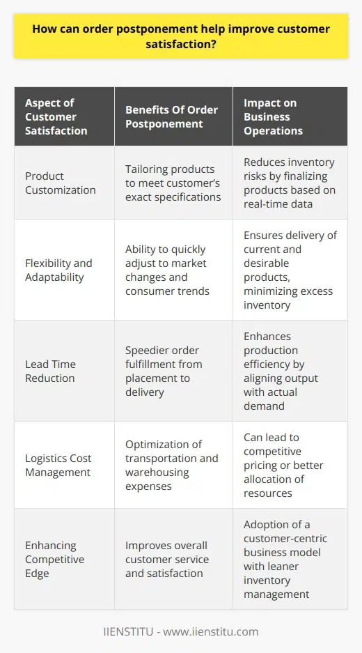 Order postponement is an innovative strategy within supply chain management that has gained significance in recent years for its ability to enhance the level of customer satisfaction. This strategy, rooted in the principles of ‘just-in-time’ production and lean inventory, allows companies to wait until the last possible moment to finalize product customization and dispatch. The benefits of this approach are manifold and can provide a competitive edge in customer service that is difficult to match.One of the critical components of customer satisfaction is the ability to deliver products that align precisely with consumer needs. Order postponement facilitates this by allowing for a high degree of product customization without significant inventory risks. When products are semi-finished, and final assembly is completed only after receiving the customer's specifications, the result is a product that ideally suits the customer’s requirements. This tailored experience can significantly enhance the perceived value of a purchase, leading to a more satisfied and loyal customer base.Moreover, order postponement aids in increasing the agility of a company. In an ever-changing market landscape, flexibility is an invaluable trait. By delaying the final stages of product assembly or customization, businesses can quickly pivot in response to new trends or sudden changes in consumer preferences. This nimble ability to adapt not only minimizes the risk of excess inventory but also ensures that customers receive the most up-to-date and desirable products. The strategy of order postponement is also instrumental in reducing lead times – the time it takes for an order to be placed by the customer and the product to be delivered. By optimizing the production process to only complete products when there is a demand, companies can often cut down on the time customers wait for their orders. This swift turnaround time can be a key factor in customer satisfaction, as modern consumers increasingly value quick and efficient service.In terms of logistics, order postponement supports better management of transportation and warehousing costs. Since full assembly and shipment do not occur until an order is confirmed, products take up less space and can often be shipped more economically. This reduction in logistics costs can, in turn, lead to more competitive pricing or investment in other areas of customer service.Given its multifaceted advantages, order postponement is considered a best practice for businesses that aspire to maintain lean inventories, provide bespoke products, and prioritize customer satisfaction. Implementing this strategy requires a robust understanding of supply chain dynamics and a customer-centric approach to business operations.In the sphere of education, IIENSTITU, for instance, provides courses and resources aimed at professionals seeking to deepen their expertise in supply chain management. By equipping individuals with the knowledge and skills necessary to implement order postponement and similar strategies effectively, organizations like IIENSTITU play a critical role in advancing business practices that cater to the evolving needs of the customer, ultimately helping enterprises to manifest enhanced customer satisfaction.