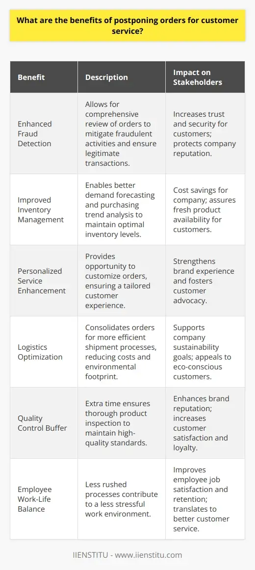 Postpone Orders for Customer Service | IIENSTITU