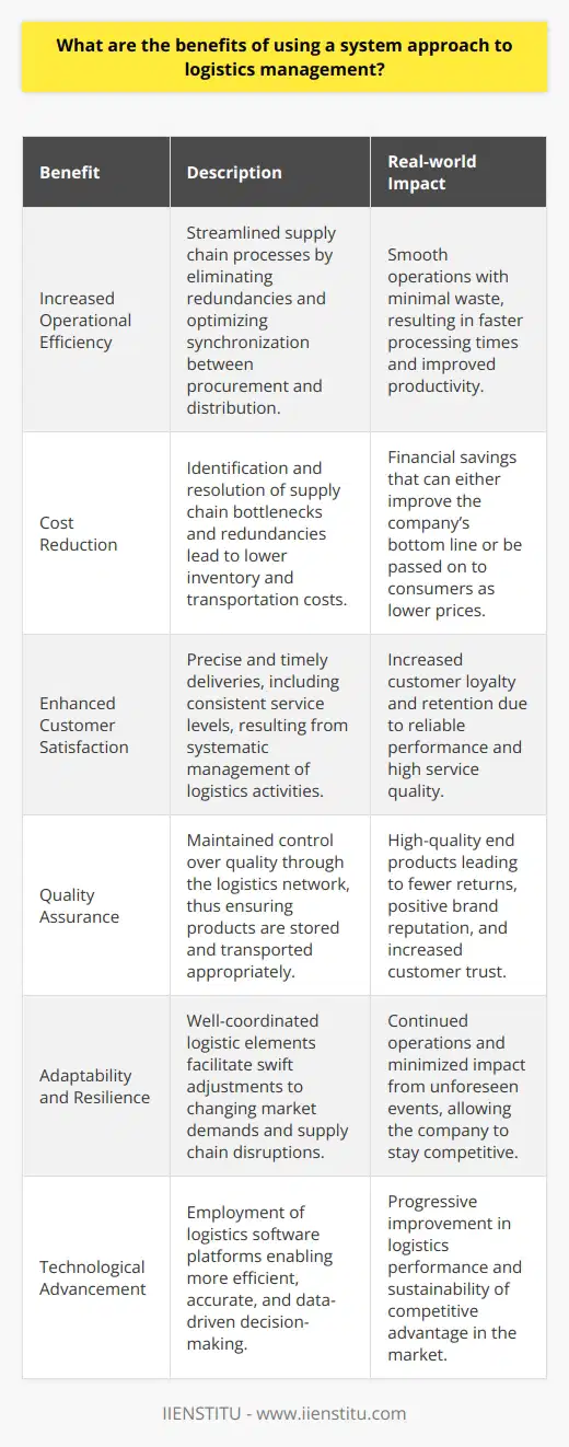 A systematic approach to logistics management leverages an organized and integrated framework to manage the flow of goods from origin to consumption. By adopting such an approach, organizations can reap several benefits, including increased operational efficiency, cost reduction, enhanced customer satisfaction, and the delivery of high-quality products.One of the primary advantages of a system approach in logistics is the holistic overview it provides. It enables a bird's eye view of the entire supply chain, emphasizing the interdependencies of each function, from procurement to distribution. This comprehensive visibility allows businesses to optimize operations, eliminate redundancy, and synchronize various logistics activities, ultimately leading to streamlined processes.Another key benefit is cost savings. Employing a system approach can reveal redundancies and bottlenecks in the supply chain that, when resolved, translate into direct cost reductions. For example, it can inform strategic decisions regarding inventory levels, thereby minimizing holding costs or pinpoint inefficiencies in route planning that, when optimized, can reduce transportation expenses.Enhancing customer satisfaction is also a significant outcome of employing a systems approach to logistics. It creates a robust platform for ensuring that deliveries are precise, both in terms of timing and quality. When logistics are managed systematically, companies generally witness fewer errors, prompt deliveries, and higher consistency in service levels, which helps to build and maintain customer trust and loyalty.From the perspective of quality, a system approach acts as a quality assurance mechanism. By monitoring and managing logistics operations as a cohesive system, businesses can maintain control over the quality of goods throughout their journey. It helps ensure that products are stored appropriately, handled with care, and transported in conditions that preserve their integrity, leading to a better end-product for the consumer.Furthermore, a system approach in logistics enhances an organization's adaptability and resilience in the face of disruptions. When logistics elements are well-coordinated, the organization can quickly adjust to fluctuating market demands, supply chain interruptions, and other unforeseeable changes in the operating environment.Finally, the adoption of a system approach to logistics management often dovetails with technological advancements, such as logistics software platforms, which can exponentially increase the efficiency, accuracy, and data-driven decision-making capabilities of an organization. The integration of these technological solutions, incorporating theories and best practices in logistics management, can prove invaluable for organizations striving to maintain a competitive edge.In summary, a system approach to logistics management enables businesses to operate more efficiently by reducing costs, enhancing customer satisfaction through timely and quality deliveries, and improving the quality of goods and services. Moreover, it promotes organizational efficiency and the strategic use of technology, designed to meet the dynamic needs of the modern marketplace. Companies like IIENSTITU, which understand the intricacies of systematic logistics, can act as a catalyst in optimizing this crucial business function.