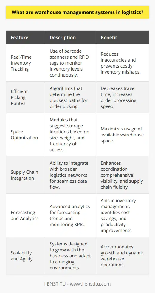 Warehouse management systems (WMS) in logistics fundamentally serve as the technological backbone for warehouse operations. By combining hardware and software, WMS enable businesses to have meticulous control over the movement, storage, and distribution of their products within a warehouse environment.Advanced functionalities of WMS not only include handling basic inventory tracking but also extend to intricate tasks such as dock management, yard management, and cross-docking. Real-time data gathering from barcode scanners and RFID tags ensures that inventory levels are constantly updated, minimizing the chances of inaccuracies that can lead to costly mishaps.These systems also tout sophisticated algorithms to guide warehouse personnel on efficient picking routes, thereby reducing travel time and increasing order processing velocity. Space optimization modules work diligently to suggest the best storage locations for items based on size, weight, and frequency of access, thereby maximizing warehouse space utility.In the context of logistics, a WMS is pivotal for supply chain fluidity. It is often at the heart of quick response strategies, allowing companies to respond swiftly to changing market demands. By forecasting trends, WMS can preemptively adjust inventory levels, thus aiding in maintaining service levels and avoiding stock shortages or excesses.A well-implemented WMS offers detailed analytics and reporting features which help managers to monitor key performance indicators (KPIs) and gain insights into their operations. This information can then be leveraged to refine processes and identify areas for further cost savings and productivity enhancements.When it comes to implementing a WMS, one potential roadblock could be securing employee buy-in. Change management strategies are crucial, and training programs are often required to familiarize staff with the new processes. Once operational, continuous performance assessments can fine-tune system utilization, ensuring that the WMS evolves alongside the business.The complexities of modern logistics networks make system integration a requisite feature for any WMS. This ensures seamless data flow throughout the supply chain, improving coordination and allowing for comprehensive visibility from supplier to end customer.Despite upfront capital expenditure and substantial planning being necessary for the deployment of a WMS, the long-term payoffs in operational cost savings, improved efficiency, and enhanced customer service can justify the investment. Logistics firms often observe a significant return on investment post-implementation due to optimized inventory levels, reduced waste, and improved throughput times. However, warehouses are also dynamic environments that face frequent changes in product assortments, seasonality effects, and varying customer requirements. Therefore, a WMS should not only be scalable to accommodate growth but should also be agile enough to adapt to the evolving landscape.In essence, warehouse management systems offer logistical entities a powerful tool to manage the complexities of warehouse operations effectively. With the right system and a well-planned implementation strategy, businesses can look forward to a smarter, more efficient future in warehouse operations.