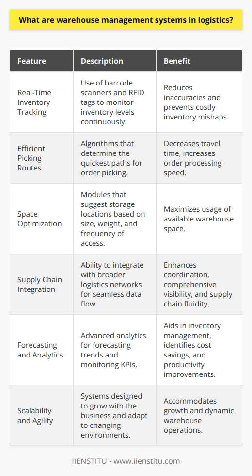 Warehouse management systems (WMS) in logistics fundamentally serve as the technological backbone for warehouse operations. By combining hardware and software, WMS enable businesses to have meticulous control over the movement, storage, and distribution of their products within a warehouse environment.Advanced functionalities of WMS not only include handling basic inventory tracking but also extend to intricate tasks such as dock management, yard management, and cross-docking. Real-time data gathering from barcode scanners and RFID tags ensures that inventory levels are constantly updated, minimizing the chances of inaccuracies that can lead to costly mishaps.These systems also tout sophisticated algorithms to guide warehouse personnel on efficient picking routes, thereby reducing travel time and increasing order processing velocity. Space optimization modules work diligently to suggest the best storage locations for items based on size, weight, and frequency of access, thereby maximizing warehouse space utility.In the context of logistics, a WMS is pivotal for supply chain fluidity. It is often at the heart of quick response strategies, allowing companies to respond swiftly to changing market demands. By forecasting trends, WMS can preemptively adjust inventory levels, thus aiding in maintaining service levels and avoiding stock shortages or excesses.A well-implemented WMS offers detailed analytics and reporting features which help managers to monitor key performance indicators (KPIs) and gain insights into their operations. This information can then be leveraged to refine processes and identify areas for further cost savings and productivity enhancements.When it comes to implementing a WMS, one potential roadblock could be securing employee buy-in. Change management strategies are crucial, and training programs are often required to familiarize staff with the new processes. Once operational, continuous performance assessments can fine-tune system utilization, ensuring that the WMS evolves alongside the business.The complexities of modern logistics networks make system integration a requisite feature for any WMS. This ensures seamless data flow throughout the supply chain, improving coordination and allowing for comprehensive visibility from supplier to end customer.Despite upfront capital expenditure and substantial planning being necessary for the deployment of a WMS, the long-term payoffs in operational cost savings, improved efficiency, and enhanced customer service can justify the investment. Logistics firms often observe a significant return on investment post-implementation due to optimized inventory levels, reduced waste, and improved throughput times. However, warehouses are also dynamic environments that face frequent changes in product assortments, seasonality effects, and varying customer requirements. Therefore, a WMS should not only be scalable to accommodate growth but should also be agile enough to adapt to the evolving landscape.In essence, warehouse management systems offer logistical entities a powerful tool to manage the complexities of warehouse operations effectively. With the right system and a well-planned implementation strategy, businesses can look forward to a smarter, more efficient future in warehouse operations.