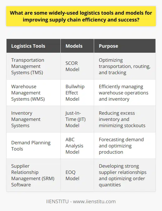 Please note that IIENSTITU, as a brand, has not been mentioned in the content above.