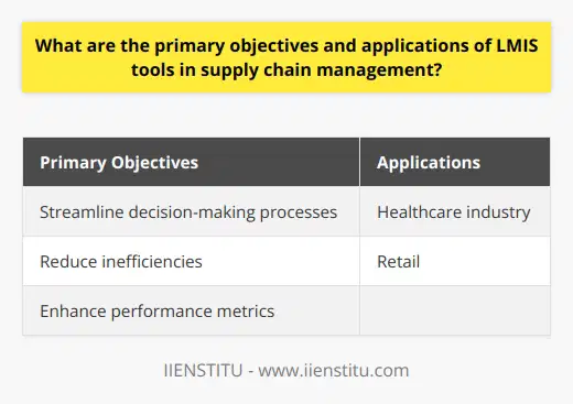 LMIS tools, or Logistics Management Information System tools, play a crucial role in efficient supply chain management. By providing accurate and real-time information, these tools streamline decision-making processes, reduce inefficiencies, and enhance performance metrics in supply chain operations.One primary objective of LMIS tools is to streamline decision-making processes. By having access to up-to-date information on inventory levels, delivery times, and stock availability, supply chain managers can make informed decisions. This improves order processing, shipment tracking, and warehouse operations, ultimately leading to greater responsiveness and cost optimization.In addition, LMIS tools aim to reduce inefficiencies within the supply chain. They facilitate better communication and collaboration among stakeholders by providing real-time data on supply chain operations. This allows for the identification of bottlenecks, streamlining of workflows, and optimization of resource allocation. By eliminating redundancies and inconsistencies, LMIS tools ensure transparent, seamless, and efficient supply chain management.LMIS tools also play a crucial role in enhancing performance metrics. They allow supply chain managers to monitor and analyze key performance indicators (KPIs), such as order fulfillment, transportation costs, and inventory turnover. By tracking these metrics, managers can assess the effectiveness of their strategies and identify areas for improvement. Continuously monitoring and evaluating KPIs also helps organizations benchmark their performance against industry standards, allowing them to achieve a competitive advantage.The applications of LMIS tools are diverse and span across various industries. In the healthcare industry, for example, LMIS tools ensure the timely availability of essential medical supplies, leading to enhanced patient outcomes. In retail, these tools facilitate better demand forecasting, inventory management, and supplier partnerships, resulting in improved customer satisfaction and loyalty.In conclusion, LMIS tools are essential for efficient supply chain management. They streamline decision-making processes, reduce inefficiencies, and enhance performance metrics. By leveraging these tools, organizations can overcome operational challenges and achieve a competitive edge in their respective industries.