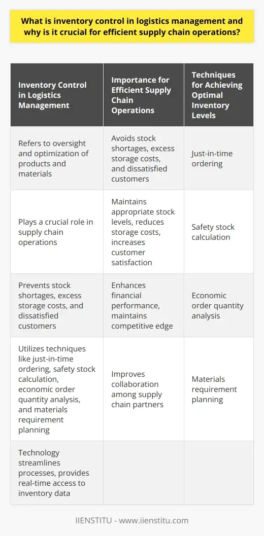 Logistics: System Approach to Inventory Control | IIENSTITU
