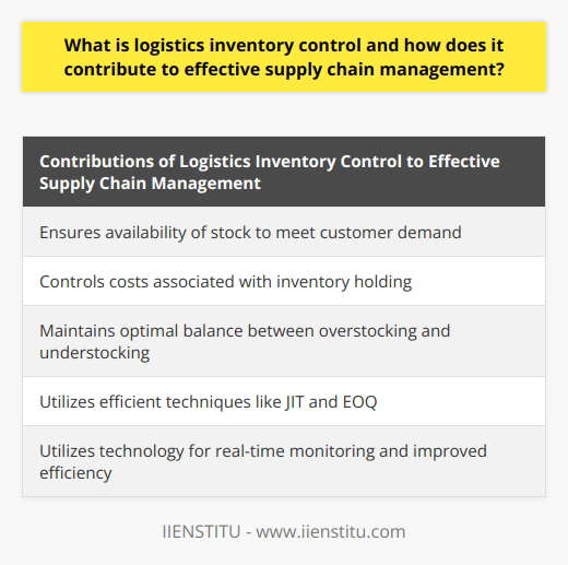 Logistics Inventory Update Logistics: System Approach to Inventory Control | IIENSTITU