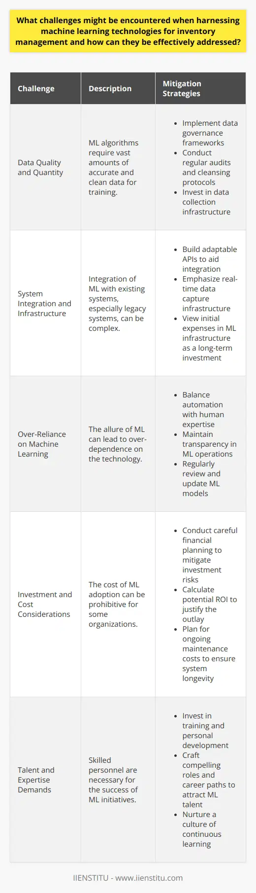 Challenges in Machine Learning for Inventory Management Machine learning (ML) has profound potential to transform inventory management. Yet, adopting ML technologies presents significant challenges. These include data quality issues, system integration complexity, and the risk of over-reliance on technology. Moreover, the required investment and the need for skilled personnel pose additional difficulties. Data Quality and Quantity Concerns Quality and quantity of data are crucial for ML success. ML algorithms need vast amounts of accurate, clean data to train on. By implementing data governance frameworks, organizations can improve data quality. Regular audits and cleansing protocols are key. Also, investing in data collection infrastructure is vital. System Integration and Infrastructure Hurdles Integration of ML with existing systems can be daunting. Legacy systems are often incompatible with modern ML solutions. Building adaptable APIs aids integration. Emphasizing real-time data capture infrastructure can ensure the flow of current information. Additionally, initial expenses in ML infrastructure are a long-term investment. Over-Reliance on Machine Learning The allure of ML can lead to over-dependence. Balancing automation with human expertise curbs over-reliance. It is crucial to maintain a level of transparency in ML operations. Teams must review and update ML models consistently. Investment and Cost Considerations The cost of ML adoption can be prohibitive. Careful financial planning can mitigate investment risks. Calculating potential ROI helps justify the outlay. Planning for ongoing maintenance costs ensures system longevity. Talent and Expertise Demands Skilled personnel are necessary for ML initiatives. Investment in training and personal development is essential. Crafting compelling roles and career paths attracts ML talent. Effectively Addressing Machine Learning Challenges Addressing these challenges requires a measured approach. Embracing an evolutionary path towards ML application stabilizes the transition. Ensuring sound data practices, investing in integration technologies, and maintaining a balance between human and machine intelligence are imperative. Financial considerations should include meticulous planning and ROI calculations. Lastly, nurturing a culture of continuous learning and talent development is central to overcoming ML implementation obstacles in inventory management.