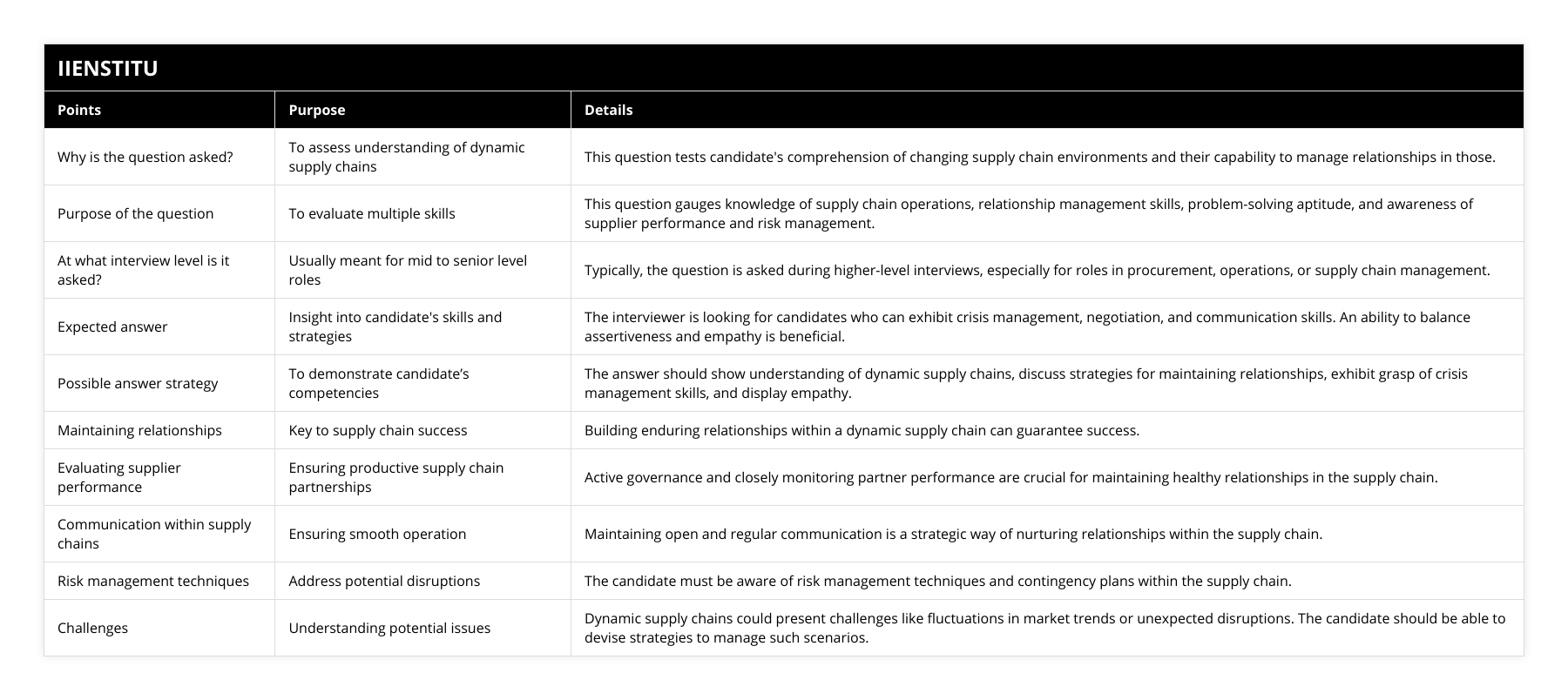 Why is the question asked?, To assess understanding of dynamic supply chains, This question tests candidate's comprehension of changing supply chain environments and their capability to manage relationships in those, Purpose of the question, To evaluate multiple skills, This question gauges knowledge of supply chain operations, relationship management skills, problem-solving aptitude, and awareness of supplier performance and risk management, At what interview level is it asked?, Usually meant for mid to senior level roles, Typically, the question is asked during higher-level interviews, especially for roles in procurement, operations, or supply chain management, Expected answer, Insight into candidate's skills and strategies, The interviewer is looking for candidates who can exhibit crisis management, negotiation, and communication skills An ability to balance assertiveness and empathy is beneficial, Possible answer strategy, To demonstrate candidate’s competencies, The answer should show understanding of dynamic supply chains, discuss strategies for maintaining relationships, exhibit grasp of crisis management skills, and display empathy, Maintaining relationships, Key to supply chain success, Building enduring relationships within a dynamic supply chain can guarantee success, Evaluating supplier performance, Ensuring productive supply chain partnerships, Active governance and closely monitoring partner performance are crucial for maintaining healthy relationships in the supply chain, Communication within supply chains, Ensuring smooth operation, Maintaining open and regular communication is a strategic way of nurturing relationships within the supply chain, Risk management techniques, Address potential disruptions, The candidate must be aware of risk management techniques and contingency plans within the supply chain, Challenges, Understanding potential issues, Dynamic supply chains could present challenges like fluctuations in market trends or unexpected disruptions The candidate should be able to devise strategies to manage such scenarios