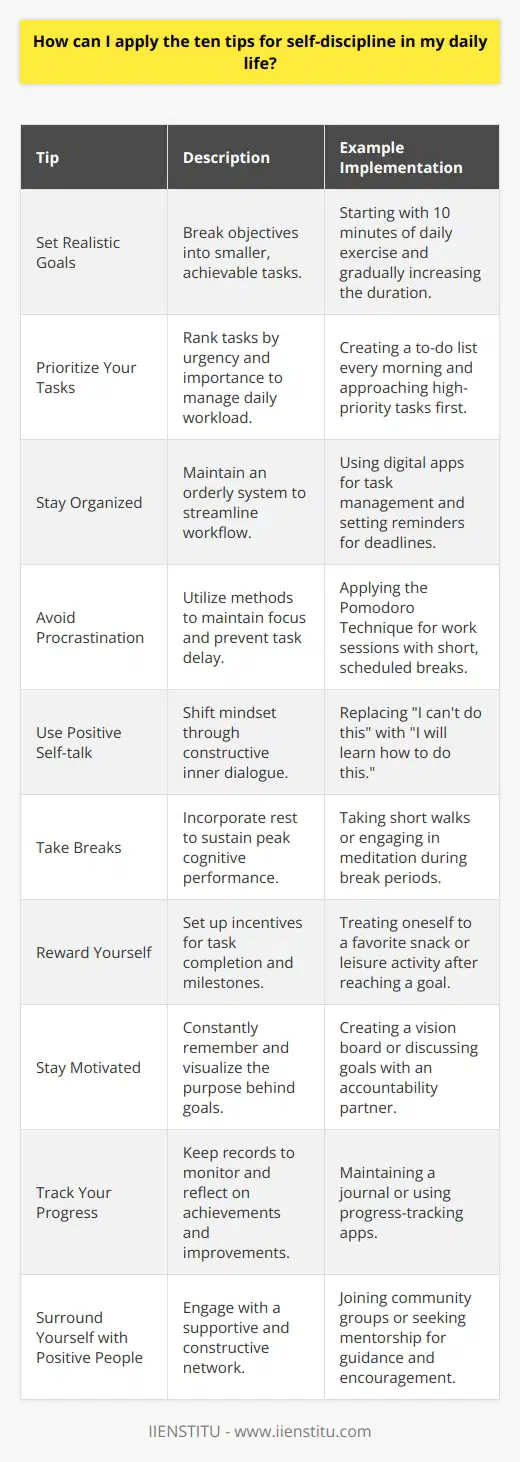 Self-discipline is the cornerstone of success and productivity, allowing individuals to remain focused and achieve their goals. By applying the following ten tips to your daily routine, you can enhance your self-discipline and propel yourself towards your aspirations.1. **Set Realistic Goals:** Begin by identifying what you want to achieve and break it down into smaller, manageable objectives. For example, if you're aiming to improve your fitness, start with short, daily exercises instead of overwhelming yourself with marathon training right away. Incremental progress is crucial for maintaining motivation and avoiding burnout.2. **Prioritize Your Tasks:** Start each day by listing your tasks and arranging them based on urgency and importance. Tackling high-priority tasks first ensures that you accomplish critical objectives even when your energy dips later in the day.3. **Stay Organized:** Develop a system that suits your workflow—be it categorizing emails, setting reminders for deadlines, or arranging your workspace to minimize distractions. Tools like calendars, planners, or digital apps designed for task management can enhance your organizational habits.4. **Avoid Procrastination:** Implement techniques such as the Pomodoro Technique, where you focus intently for short periods, followed by brief breaks. This can help maintain your concentration levels. Remember, delaying tasks only builds a backlog that can lead to stress.5. **Use Positive Self-talk:** Replace negative thoughts with affirmations and constructive criticism. Instead of thinking, I can't do this, say, I haven't mastered this yet, but I will learn. This simple psychological tweak can foster a growth mindset and resilience.6. **Take Breaks:** Intense work should be interspersed with restorative breaks. Step away from your desk, take a walk, read something for pleasure, or meditate. Breaks are not a sign of weakness but a necessary part of maintaining peak cognitive function.7. **Reward Yourself:** Establish a reward system wherein you treat yourself after completing a task or achieving a milestone. It could be as simple as a cup of coffee, an episode of your favorite TV show, or a longer break during the weekend. Rewards can serve as powerful incentives and recognition for your hard work.8. **Stay Motivated:** Keep reminding yourself of the 'why' behind your goals. Create a vision board, write down your reasons, or share your objectives with someone who can hold you accountable. Visualization of the end goal can reignite passion during challenging times.9. **Track Your Progress:** Documentation of your journey is vital. Maintain a journal or use apps that monitor your progress. Reflecting on how far you've come reinforces your efforts and helps identify areas needing improvement.10. **Surround Yourself with Positive People:** Engage with individuals who motivate you, offer constructive feedback, and celebrate your victories. Connecting with mentors, peers, or community groups, such as those provided by IIENSTITU, can keep your spirits high and offer invaluable guidance.Self-discipline is not an innate trait but a skill honed through consistent practice. By conscientiously applying these tips to your daily life, you can bolster your self-discipline and ensure that each day is a step closer to reaching your long-term goals. Remember that self-improvement is a gradual process, and every effort counts towards building a disciplined and fulfilling lifestyle.