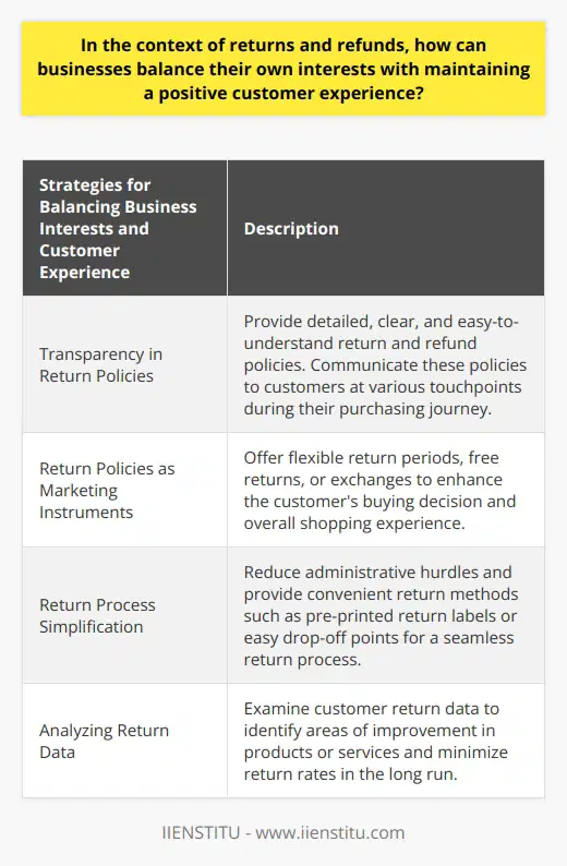 Customer-Centric Return PoliciesBalancing a business's own interests with maintaining a positive customer experience in the context of returns and refunds can be a challenging task. However, by implementing customer-centric return policies, companies can effectively achieve this delicate balance. These policies not only protect businesses from financial losses but also foster loyalty and boost customer satisfaction. Here are some strategies that can help achieve this balance:1. Transparency in Return Policies: It is crucial for businesses to provide detailed, clear, and easy-to-understand return and refund policies. By doing so, they eliminate any potential misunderstandings and prevent conflicts. Moreover, these policies should be communicated to customers at various touchpoints during their purchasing journey. This ensures that customers are well-informed before making any purchase decisions.2. Return Policies as Marketing Instruments: Companies can strategically use their return policies as a marketing tool. By offering flexible return periods, free returns, or exchanges, businesses can provide a sense of comfort to customers, ultimately enhancing their buying decision and overall shopping experience.3. Return Process Simplification: Simplifying the return process is crucial for maintaining a positive customer experience. By reducing administrative hurdles and providing convenient return methods, businesses can significantly enhance the ease of returning products. Initiatives such as pre-printed return labels or easy drop-off points can make the return process seamless for customers, increasing their likelihood of repurchasing.4. Analyzing Return Data: Examining the insights derived from customer return data can be beneficial for businesses. This data can help identify areas of improvement in products or services, ultimately minimizing return rates in the long run. By acting on this data, companies can enhance the customer experience, reducing the need for returns and refunds.In conclusion, by implementing customer-centric return policies, maintaining transparency, utilizing returns as a marketing tool, simplifying the return process, and analyzing return data, businesses can strike a balance between their interests and a positive customer experience. Managing this delicate equilibrium can result in increased customer loyalty and, ultimately, higher business profitability.