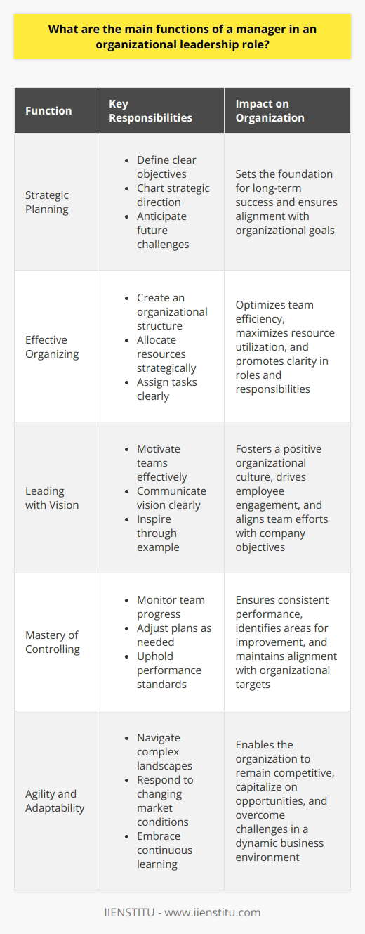 Management Job Roles Manager Roles: Navigating Organizational… | IIENSTITU