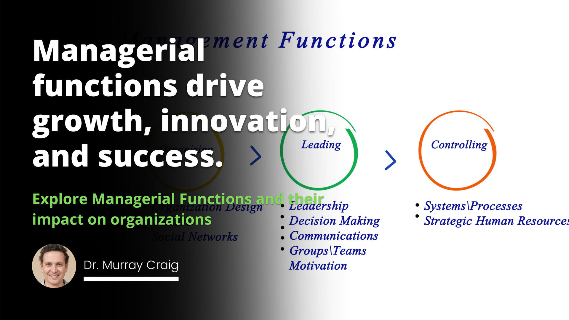 Management Functions Graph Managerial Functions: Key to Organizational… | IIENSTITU
