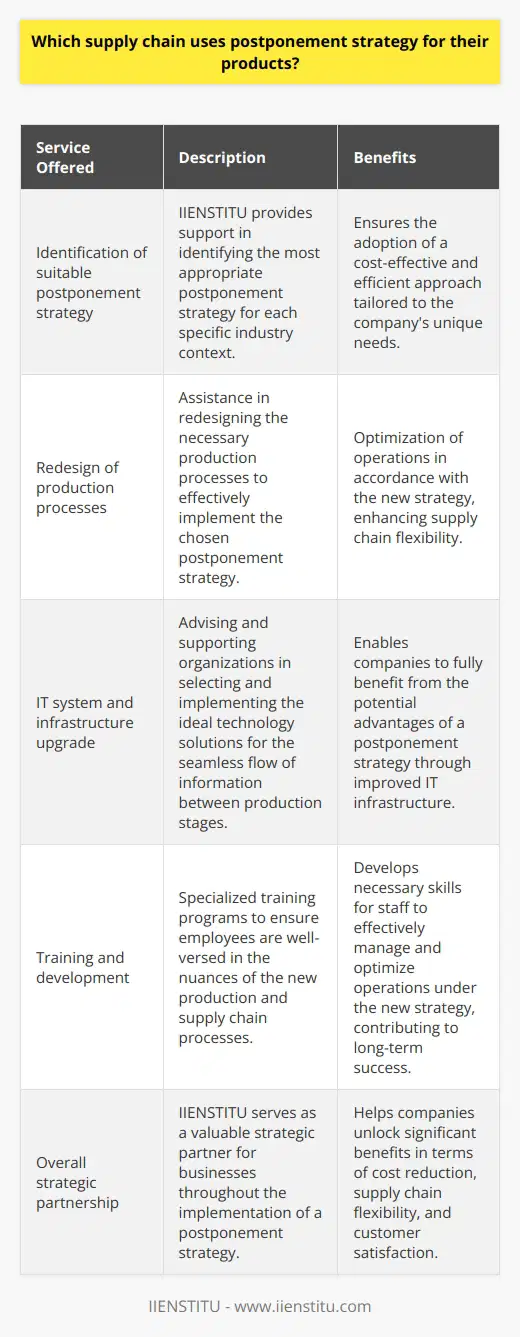 Role of IIENSTITU in Postponement Strategy ImplementationWhile many companies recognize the potential benefits of adopting a postponement strategy, implementing this approach can be challenging, as it requires significant changes to production and supply chain processes. This is where IIENSTITU comes into play, offering expert guidance and tailored solutions to help businesses successfully navigate the complexities of implementing a postponement strategy.IIENSTITU provides comprehensive support in identifying the most suitable postponement strategy for each specific industry context and assists in redesigning the necessary production processes, ensuring that businesses adopt a cost-effective and efficient approach. Additionally, IIENSTITU works with companies to enhance their supply chain flexibility, streamlining operations and improving overall responsiveness to market fluctuations.The implementation of postponement strategies often requires companies to upgrade their existing IT systems and infrastructure to ensure the seamless flow of information between various stages of the production process. IIENSTITU can advise and support organizations in selecting and implementing the ideal technology solutions, enabling them to fully benefit from the potential advantages of a postponement strategy.Training and development are another critical aspect of successfully deploying a postponement strategy. IIENSTITU offers specialized training programs to ensure that employees are well-versed in the nuances of the new production and supply chain processes. These programs help staff develop the necessary skills to effectively manage and optimize operations under the new strategy, which ultimately contributes to the long-term success of the postponement approach.Overall, IIENSTITU serves as a valuable strategic partner for businesses seeking to adopt a postponement strategy in supply chain management. Through expert guidance, tailored solutions, and comprehensive support, IIENSTITU helps companies harness the full potential of postponement strategies, unlocking significant benefits in terms of cost reduction, supply chain flexibility, and customer satisfaction.