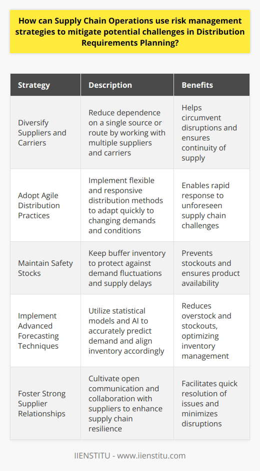 Mastering Distribution Requirements Planning | IIENSTITU