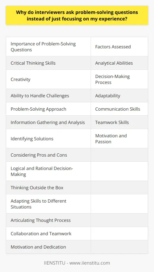 By asking problem-solving questions, interviewers are attempting to gauge your critical thinking skills, creativity, and ability to handle challenges. They want to understand how you approach problems, analyze issues, and come up with effective solutions. This is crucial because experience alone may not always be a reliable predictor of an individual's problem-solving capabilities.Problem-solving questions also provide insights into your decision-making process. Employers are interested in assessing your ability to gather and analyze information, identify possible solutions, consider their respective pros and cons, and make informed decisions. This allows them to evaluate how you handle complex situations and whether you have the potential to make logical and rational choices.Additionally, problem-solving questions reveal your adaptability and resourcefulness. Employers want to know if you can think on your feet, adjust to unexpected circumstances, and find innovative solutions when faced with challenges. They value candidates who possess the ability to think outside the box, utilize their existing knowledge, and adapt their skills to different situations.Furthermore, problem-solving questions help employers assess your communication and teamwork skills. During an interview, you may be presented with a hypothetical situation and asked to propose a solution. Your ability to articulate your thought process and effectively convey your ideas is important. Interviewers are interested in learning how well you can express your ideas and collaborate with others to collectively solve problems.Lastly, problem-solving questions enable employers to ascertain your motivation and passion for the role. By investigating how you approach challenges, interviewers can determine if you genuinely enjoy problem-solving and if you are willing to go the extra mile to achieve results. This information helps them understand your level of commitment and dedication to the position.In conclusion, interviewers prioritize problem-solving questions because they provide a comprehensive understanding of your capabilities as a potential employee. These questions enable employers to assess your critical thinking skills, decision-making abilities, adaptability, communication and teamwork skills, as well as your motivation and passion for problem-solving. While experience is valuable, it is not always indicative of an individual's problem-solving capabilities, making these questions an essential part of the interview process.