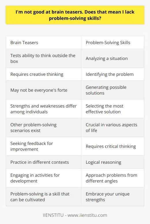 Problem-solving skills are not limited to a single type of exercise or puzzle. Brain teasers test your ability to think outside the box, make connections, and apply creative thinking. However, not excelling at brain teasers does not mean you lack problem-solving skills.Problem-solving is a multifaceted skill that involves analyzing a situation, identifying the problem, generating possible solutions, and selecting the most effective one. It requires critical thinking, logical reasoning, and the ability to approach problems from different angles. These skills are crucial in various aspects of life, such as academics, professional work, and personal relationships.Just because brain teasers may not be your forte doesn't mean you are incapable of solving other types of problems. Different individuals have different strengths and weaknesses. You may excel in other problem-solving scenarios that involve real-life situations or practical challenges. It's important to recognize and embrace your unique problem-solving abilities rather than focusing solely on brain teasers.If you feel that you could improve your problem-solving skills, there are several strategies you can consider. Seeking feedback from others can provide valuable insights into your problem-solving approach and help identify areas for improvement. Additionally, practicing problem-solving in various contexts can enhance your skills. Engaging in activities that involve critical thinking, such as puzzles, riddles, or logical games, can help develop your problem-solving abilities.Remember that problem-solving is not about being perfect or having all the answers. It's a skill that can be honed and developed over time. By recognizing your strengths, seeking feedback, and practicing problem-solving in different scenarios, you can enhance your overall problem-solving skills.So, if brain teasers are not your strong suit, don't worry. They are just one piece of the problem-solving puzzle. Embrace your unique strengths, focus on improving in areas that interest you, and remember that problem-solving is a skill that can be cultivated with practice and perseverance.