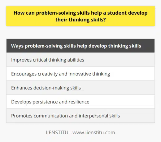 Problem-solving skills are essential for students as they help them develop their thinking skills in various ways. By tackling complex tasks and challenges, students improve their critical thinking abilities and become more adept at making informed decisions. Additionally, problem-solving skills encourage creativity and innovative thinking, allowing students to find unique solutions to academic and real-life situations. Effective problem-solving also enhances a student's decision-making skills, as they learn to assess different options and weigh their merits and demerits. Furthermore, problem-solving helps students develop persistence and resilience, as they learn to overcome obstacles and setbacks. Lastly, problem-solving often involves teamwork and collaboration, promoting communication and interpersonal skills. Overall, problem-solving skills play a crucial role in a student's intellectual development and contribute to their success in various aspects of life.