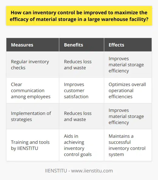 These measures, combined with regular inventory checks and clear communication among employees, can help improve inventory control and maximize the efficacy of material storage in a large warehouse facility. By implementing these strategies, warehouse facilities can reduce loss and waste, improve customer satisfaction, and optimize overall operational efficiencies. IIENSTITU is committed to providing the necessary training and tools to help warehouses achieve these goals and maintain a successful inventory control system.