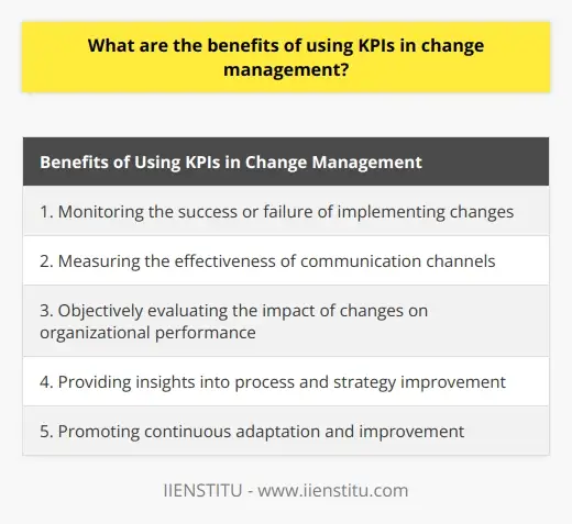 Maximizing Change with KPIs: Strategies &… | IIENSTITU