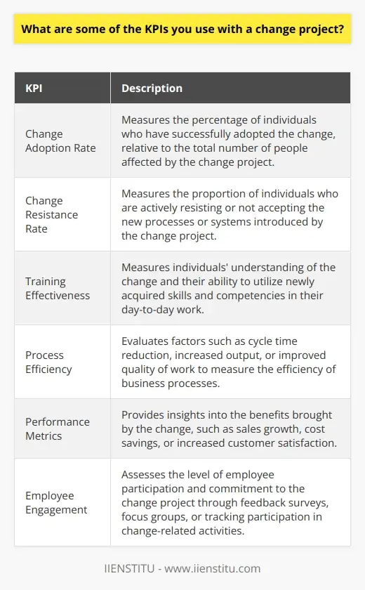 Change Control Kpis Maximizing Change with KPIs: Strategies &… | IIENSTITU