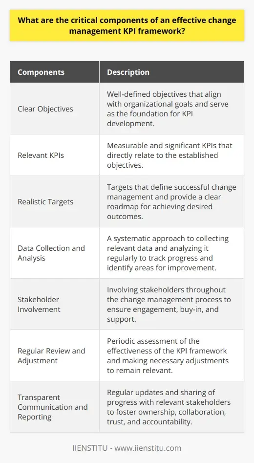 Change Control Kpis Maximizing Change with KPIs: Strategies &… | IIENSTITU