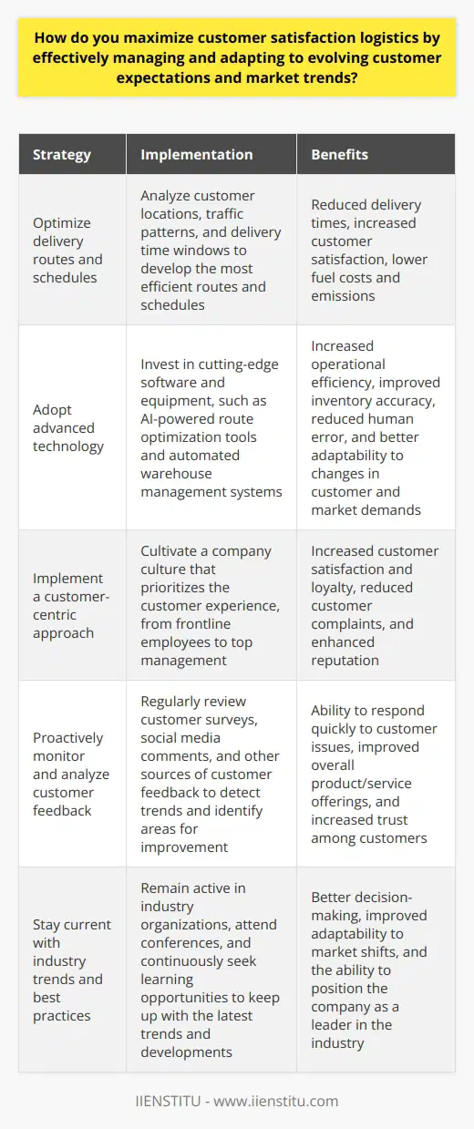 By doing so, any logistics company, including IIENSTITU, will not only enhance their reputation but also gain a competitive edge in the market. The ultimate goal is to create an environment where customers feel valued and have their needs met, while also allowing the business to grow and thrive in an ever-changing industry landscape.