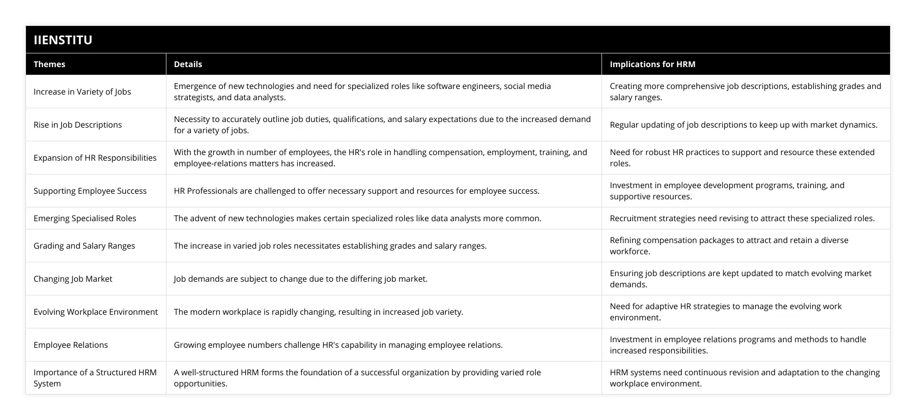 Maximizing HRM: Varied Jobs, Roles &… | IIENSTITU