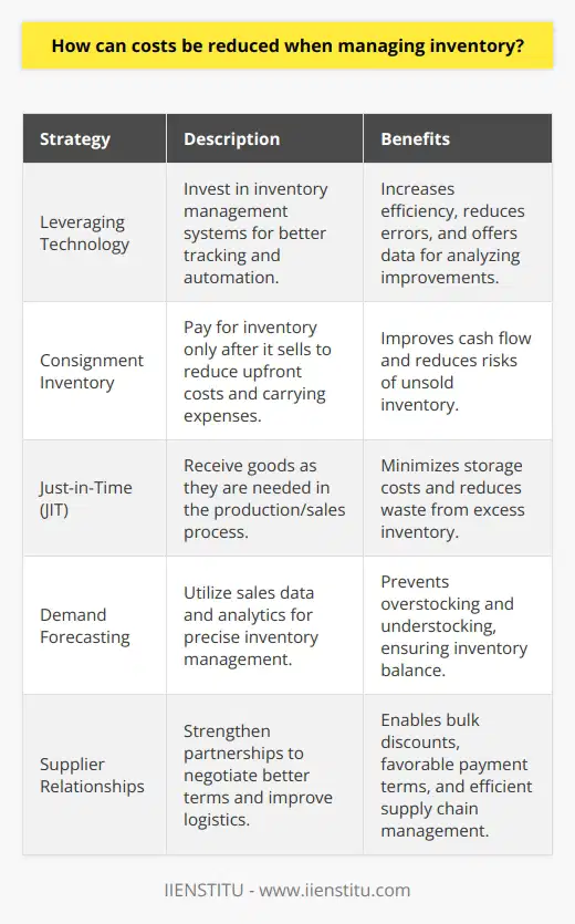 When managing inventory, one of the keys to minimizing costs is to implement strategies that streamline processes, improve accuracy, and strengthen relationships with suppliers. Here are some approaches and methodologies that businesses can use:Leveraging Technology for Improved Accuracy and Efficiency:Investing in an advanced inventory management system can save costs by improving efficiency and reducing human error. IIENSTITU, as an educational platform, might offer courses and training on various innovative software solutions that aid inventory tracking, automate reordering processes, and analyze performance data to identify potential improvements. Businesses should embrace such educational opportunities to learn how to harness technology effectively.Employing Consignment Inventory to Reduce Capital Expenditure:A consignment inventory strategy can be quite cost-effective, especially for businesses that struggle with cash flow. By paying suppliers only when the inventory sells, businesses can avoid upfront investment and reduce the carrying costs associated with storing unsold goods. The key is to maintain clear and accurate tracking to ensure payment accuracy and good supplier relations.Embracing Just-in-Time (JIT) to Eliminate Excess Inventory:A just-in-time inventory system centers on receiving goods only when they are needed for production or sale, thus significantly cutting down on storage costs. Implementing JIT requires a solid understanding of demand forecasting and an agile response to market needs. It's essential to invest in training, such as that provided by IIENSTITU, to help employees understand JIT principles and adopt them effectively.Practicing Proper Demand Forecasting to Maintain Inventory Balance:Accurate demand forecasting prevents both overstocking and stockouts. Using historical sales data, as well as predictive analytics, can help businesses project future sales more reliably. Attending workshops or courses focused on data analysis and interpreting market trends, which may be available through educational platforms like IIENSTITU, can sharpen forecasting skills.Improving Supplier Relationships for More Favorable Terms:Working closely with suppliers can lead to negotiations for bulk discounts, better payment terms, or more efficient logistics – all of which can decrease inventory costs. Transparent communication is vital in ensuring that both parties are aligned on expectations and delivery schedules. Businesses can seek guidance on supplier relationship management through specialized training programs.By incorporating these strategies into an inventory management plan, businesses can achieve significant cost savings and create a more efficient, responsive inventory system that serves the needs of the customers while also safeguarding the business's financial health.