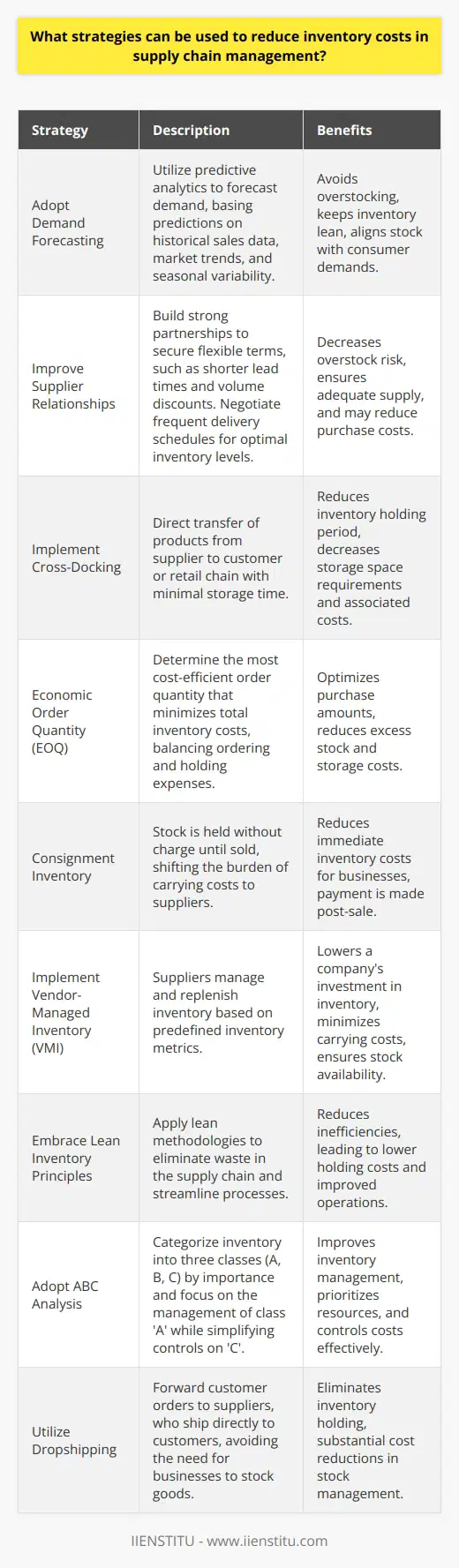 Reducing inventory costs is a critical component of efficient supply chain management. Maintaining an optimal inventory level ensures that companies can meet customer demand without carrying excessive stock that can tie up capital and increase carrying costs. Here are some strategies that supply chain managers can employ to minimize inventory expenses:1. **Adopt Demand Forecasting**:Using advanced predictive analytics to forecast demand accurately can help companies avoid overstocking. By analyzing historical sales data, market trends, and seasonal fluctuations, businesses can predict future sales and adjust inventory levels accordingly. This proactive approach supports maintaining a lean inventory that's directly aligned with consumer needs.2. **Improve Supplier Relationships**:Building strong relationships with suppliers can facilitate more flexible terms, such as shorter lead times and volume discounts. Negotiate terms that allow for smaller, more frequent deliveries to keep inventory at optimal levels. This practice can reduce the risk of overstocking while ensuring adequate supplies for production or sales.3. **Implement Cross-Docking**:Cross-docking is a logistics procedure where products received from a supplier or manufacturing plant are distributed directly to customers or retail chains with minimal to no storage time. This strategy reduces the need to hold large amounts of inventory, subsequently reducing storage space and inventory holding costs.4. **Economic Order Quantity (EOQ)**:The EOQ model allows businesses to determine the ideal order quantity that minimizes the total cost of inventory—including the costs of ordering and holding stock. Calculating EOQ can optimize the amount of inventory procured, reducing unnecessary spending on excess stock and storage.5. **Consignment Inventory**:Consignment inventory is an arrangement where inventory is paid for only when it is sold. This shifts the inventory carrying costs to the suppliers until the inventory is used or sold, effectively reducing inventory costs for the business that holds the consigned stock.6. **Implement Vendor-Managed Inventory (VMI)**:A vendor-managed inventory system involves suppliers taking on the responsibility for managing and replenishing inventory as needed. This can reduce a company's investment in inventory and lower carrying costs as suppliers will manage stock levels based on agreed-upon inventory metrics.7. **Embrace Lean Inventory Principles**:Adopting lean principles can help identify waste within the supply chain. By continuously reviewing processes and eliminating inefficiencies—such as excess movement, waiting time, or over-processing—businesses can streamline operations and thereby reduce inventory holding costs.8. **Adopt ABC Analysis**:Also known as selective inventory control, ABC analysis categorizes inventory into three categories (A, B, and C) based on their importance. 'A' items are the most valuable, while 'C' items are the least. By focusing more resources on managing 'A' items and applying simpler controls to 'C' items, companies can optimize their inventory management efforts and costs.9. **Utilize Dropshipping**:Dropshipping allows businesses to transfer customer orders and shipment details directly to manufacturers or wholesalers, who then ship the goods directly to the customer. This model eliminates the need for businesses to keep goods in stock, reducing their inventory costs substantially.Integrating these strategies requires a commitment to continuous improvement and openness to innovative supply chain practices. With the right approach, businesses can achieve a balanced inventory that satisfies customer demand while minimizing the costs associated with inventory management. Engaging tools and training such as those offered by institutions like IIENSTITU can aid in enhancing the efficiency and capacity of supply chain professionals to implement these cost-saving measures effectively.